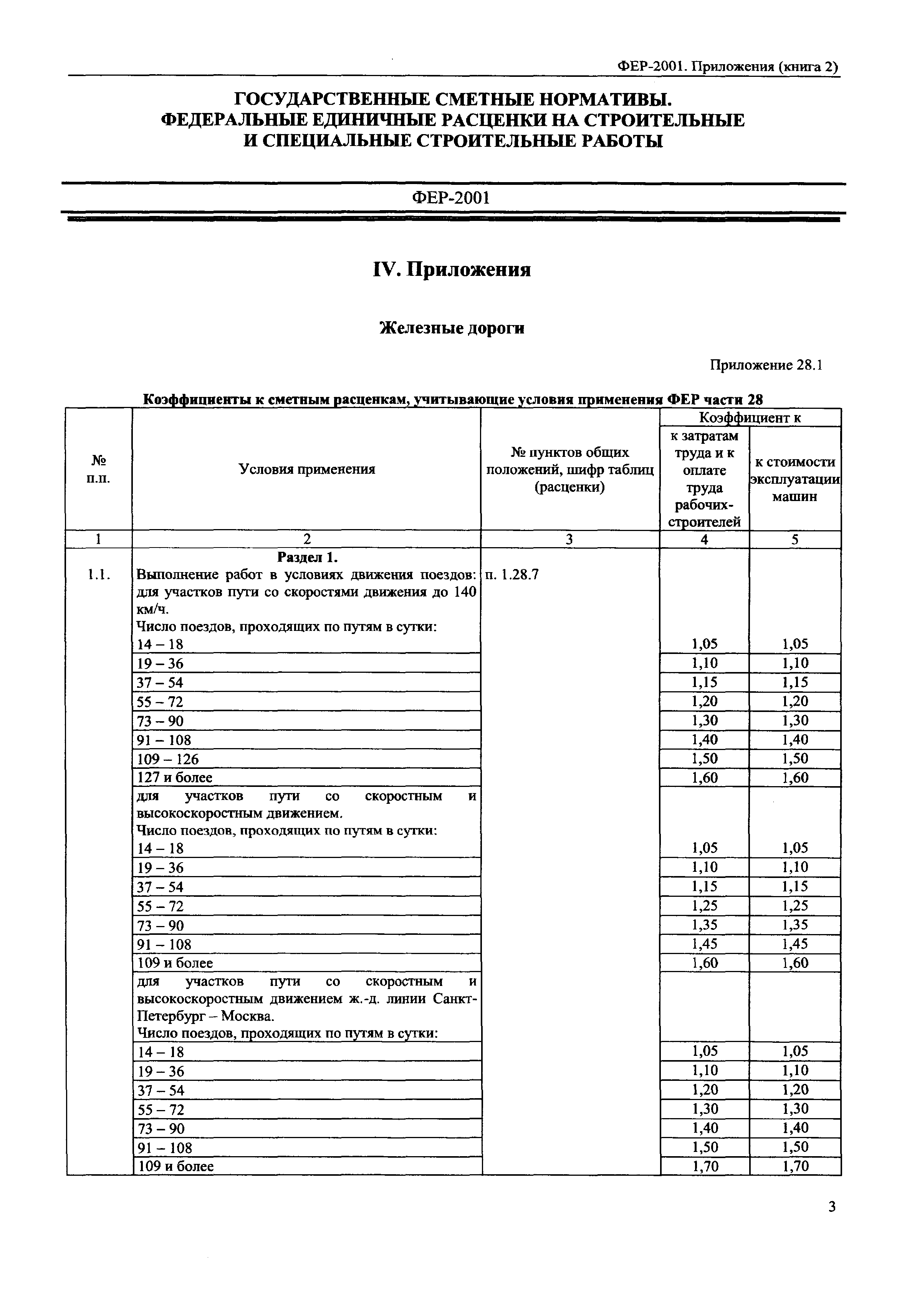 ФЕР 81-02-Пр(2)-2001