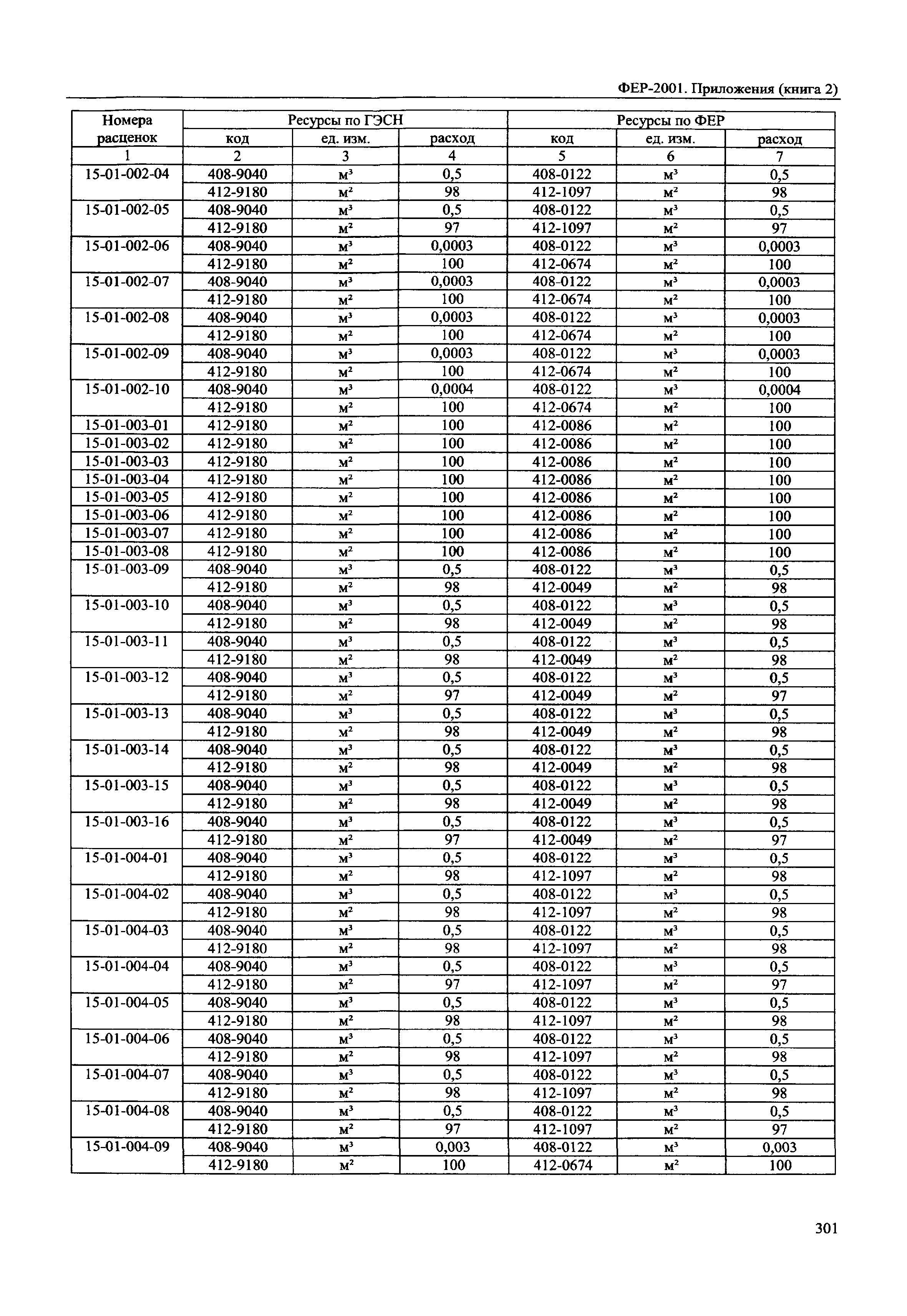 ФЕР 81-02-Пр(2)-2001