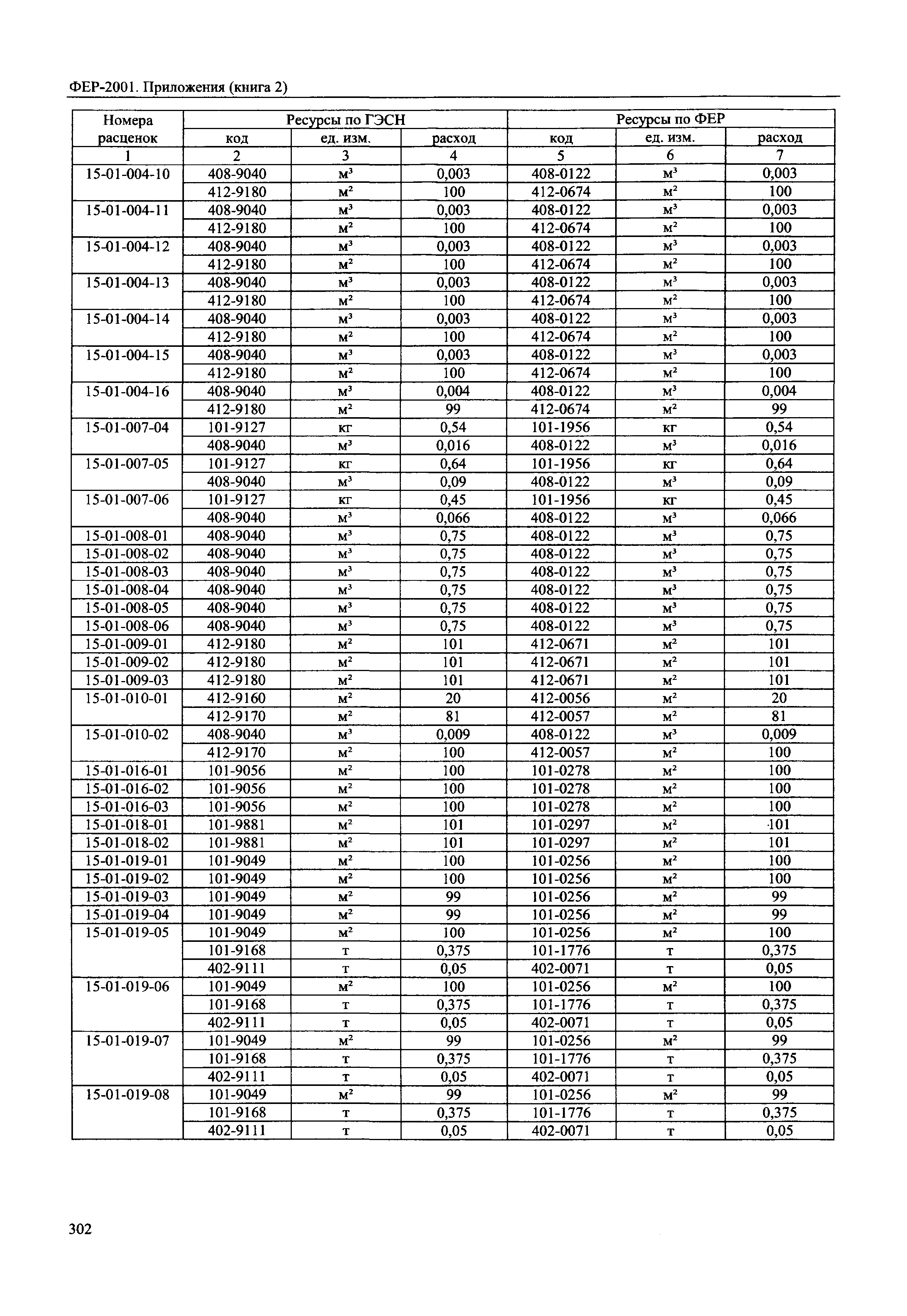 ФЕР 81-02-Пр(2)-2001