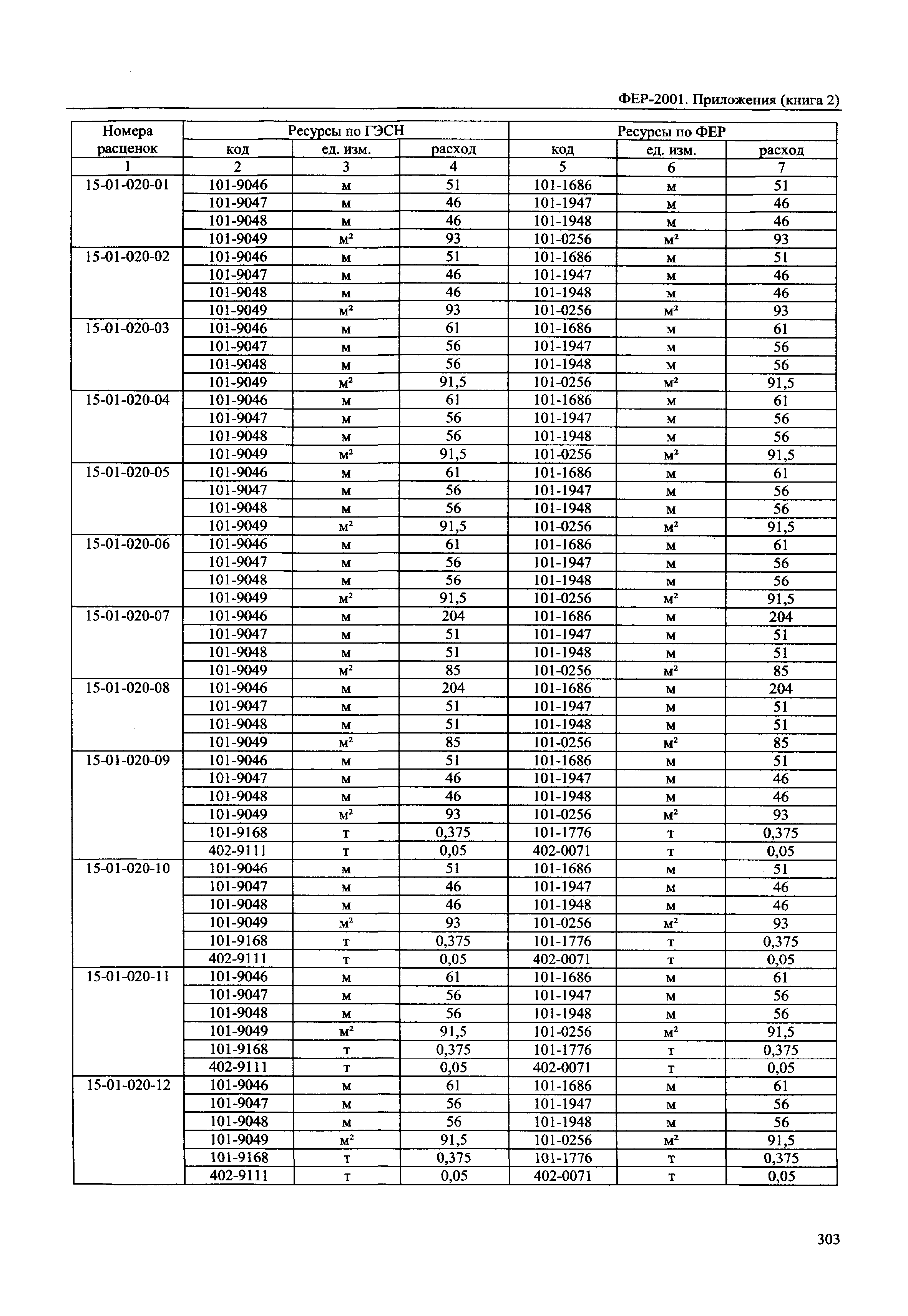 ФЕР 81-02-Пр(2)-2001