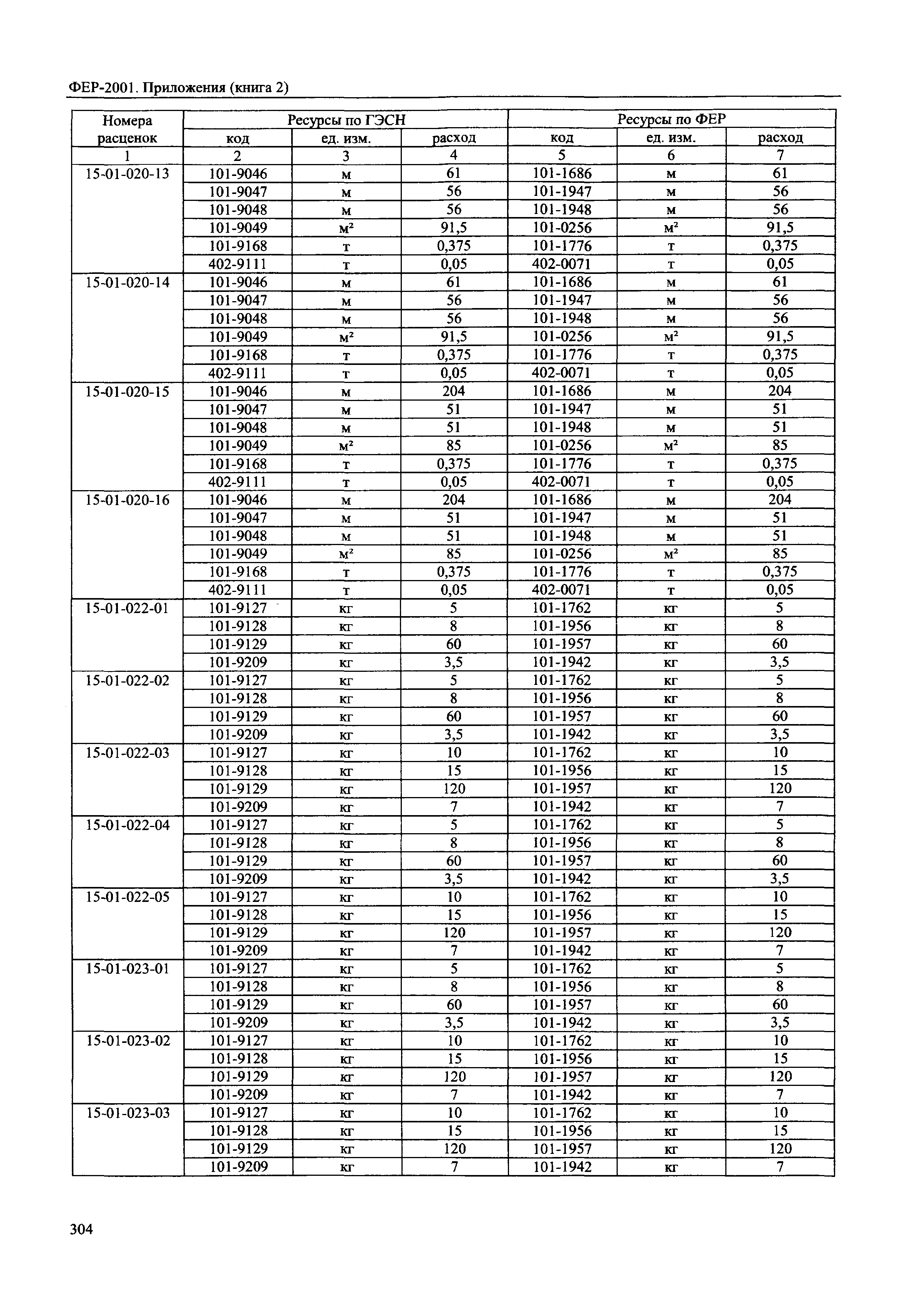 ФЕР 81-02-Пр(2)-2001