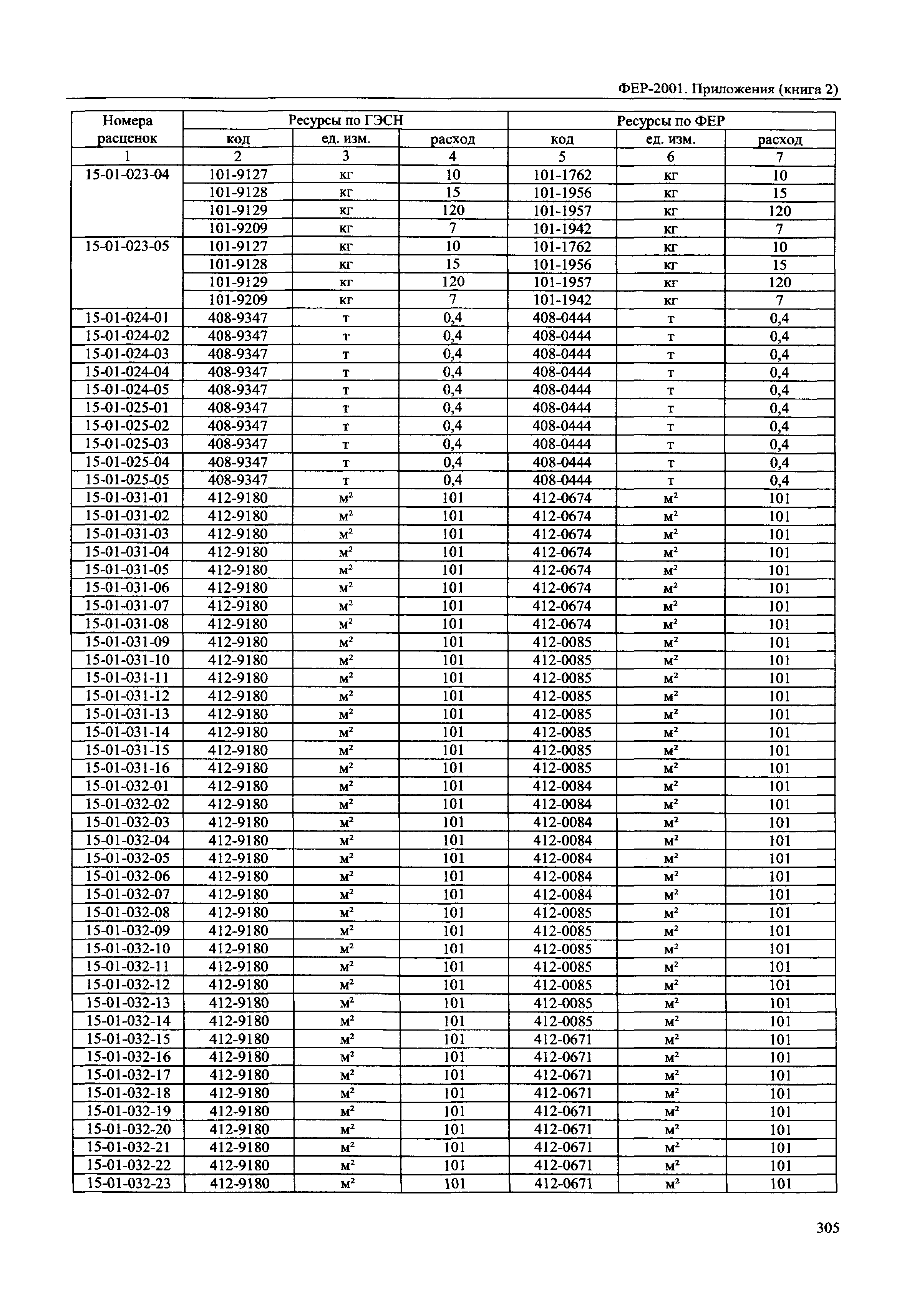 ФЕР 81-02-Пр(2)-2001