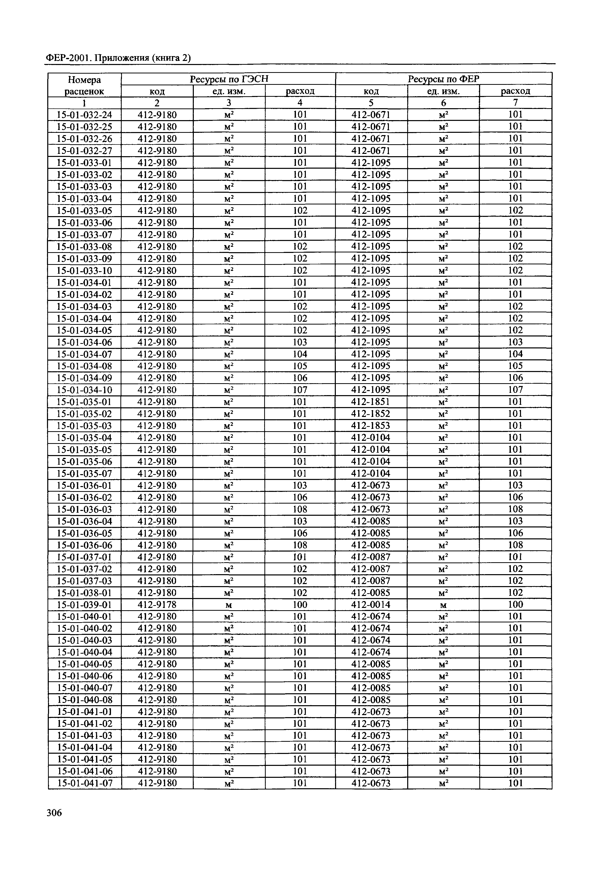 ФЕР 81-02-Пр(2)-2001