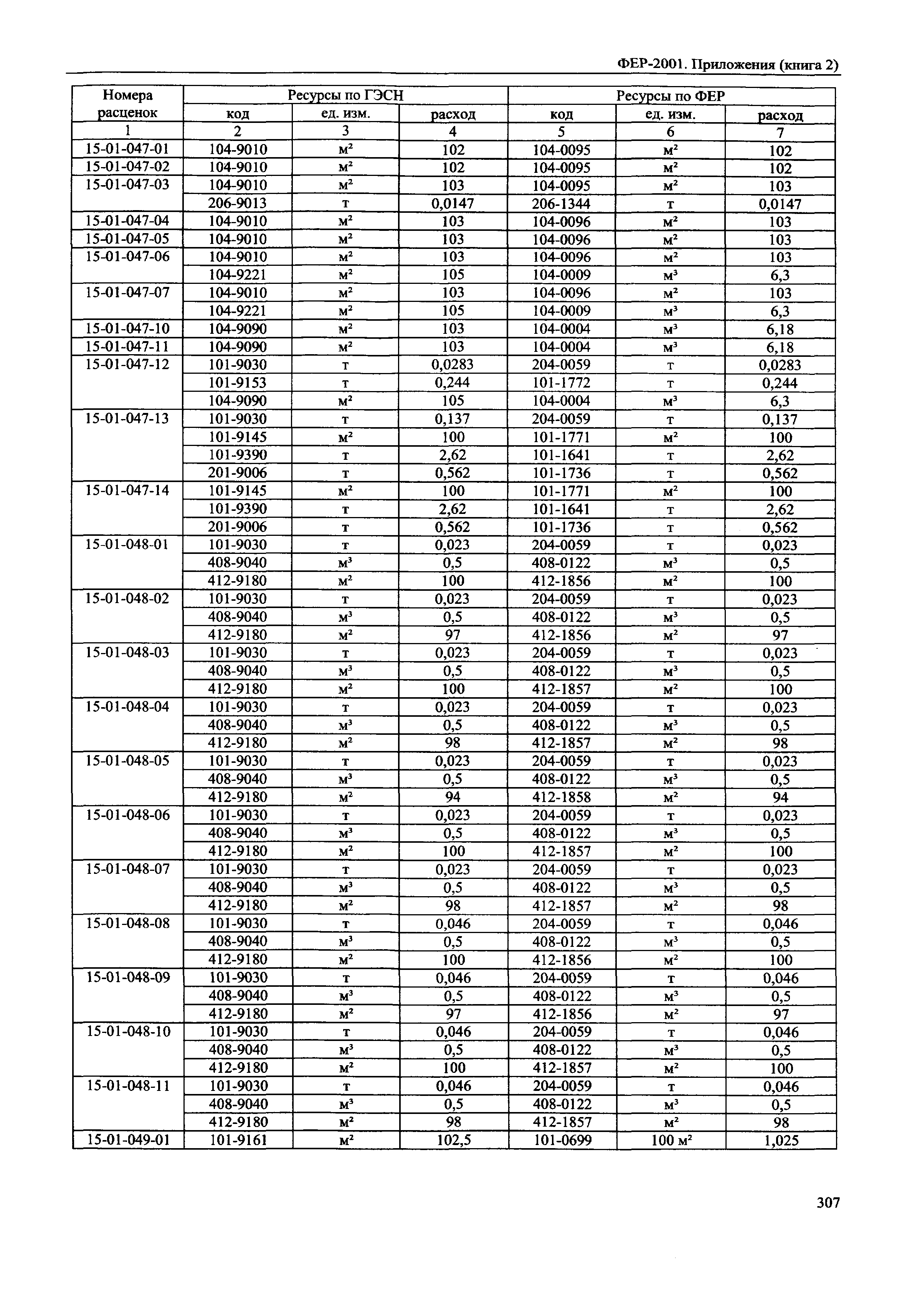 ФЕР 81-02-Пр(2)-2001