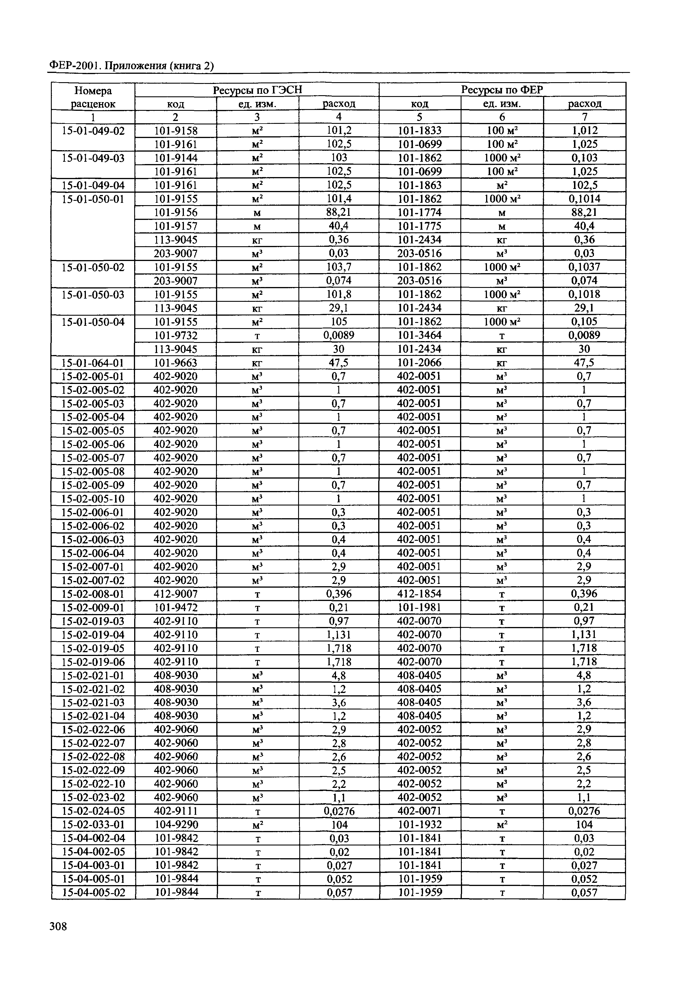 ФЕР 81-02-Пр(2)-2001