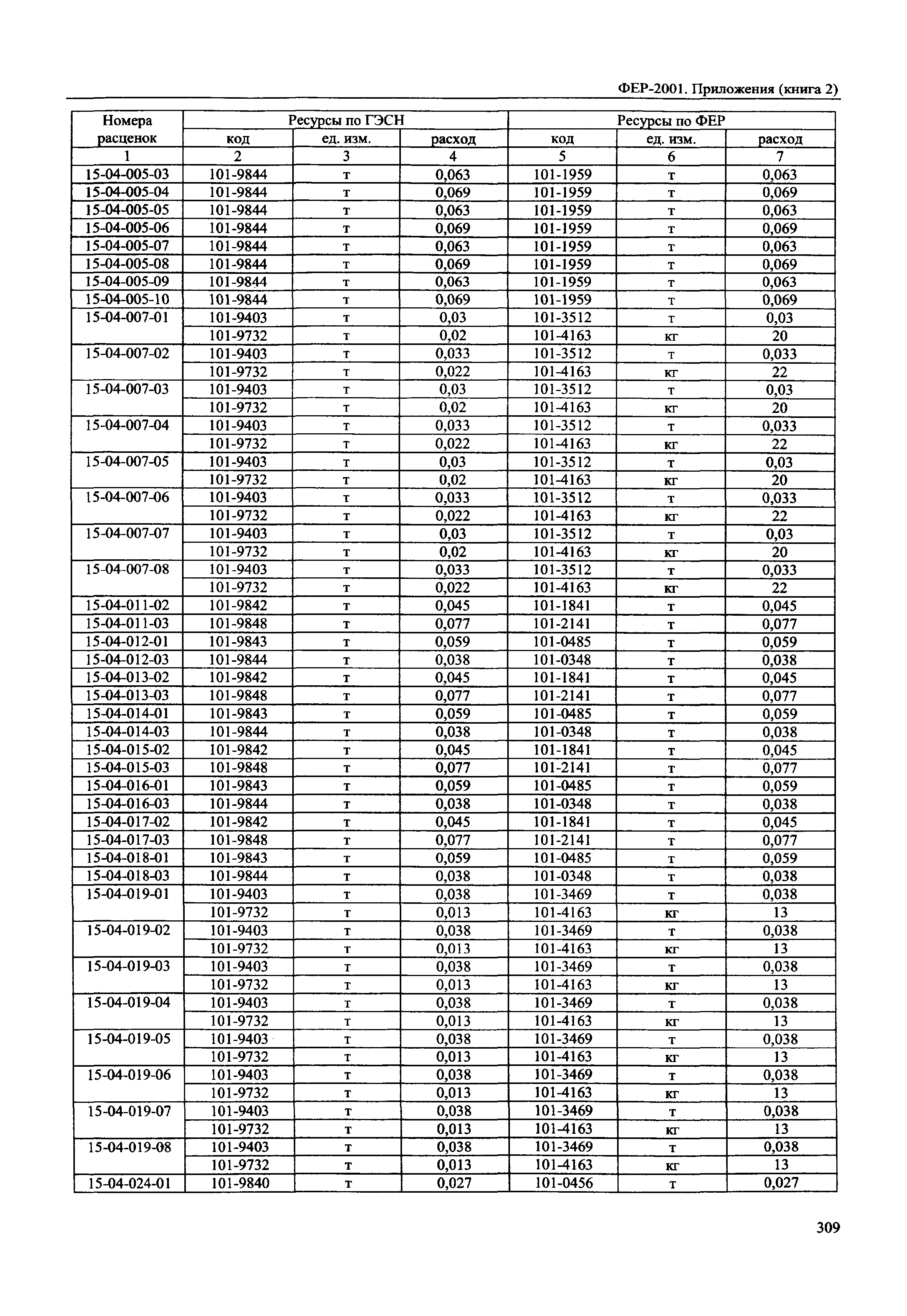 ФЕР 81-02-Пр(2)-2001