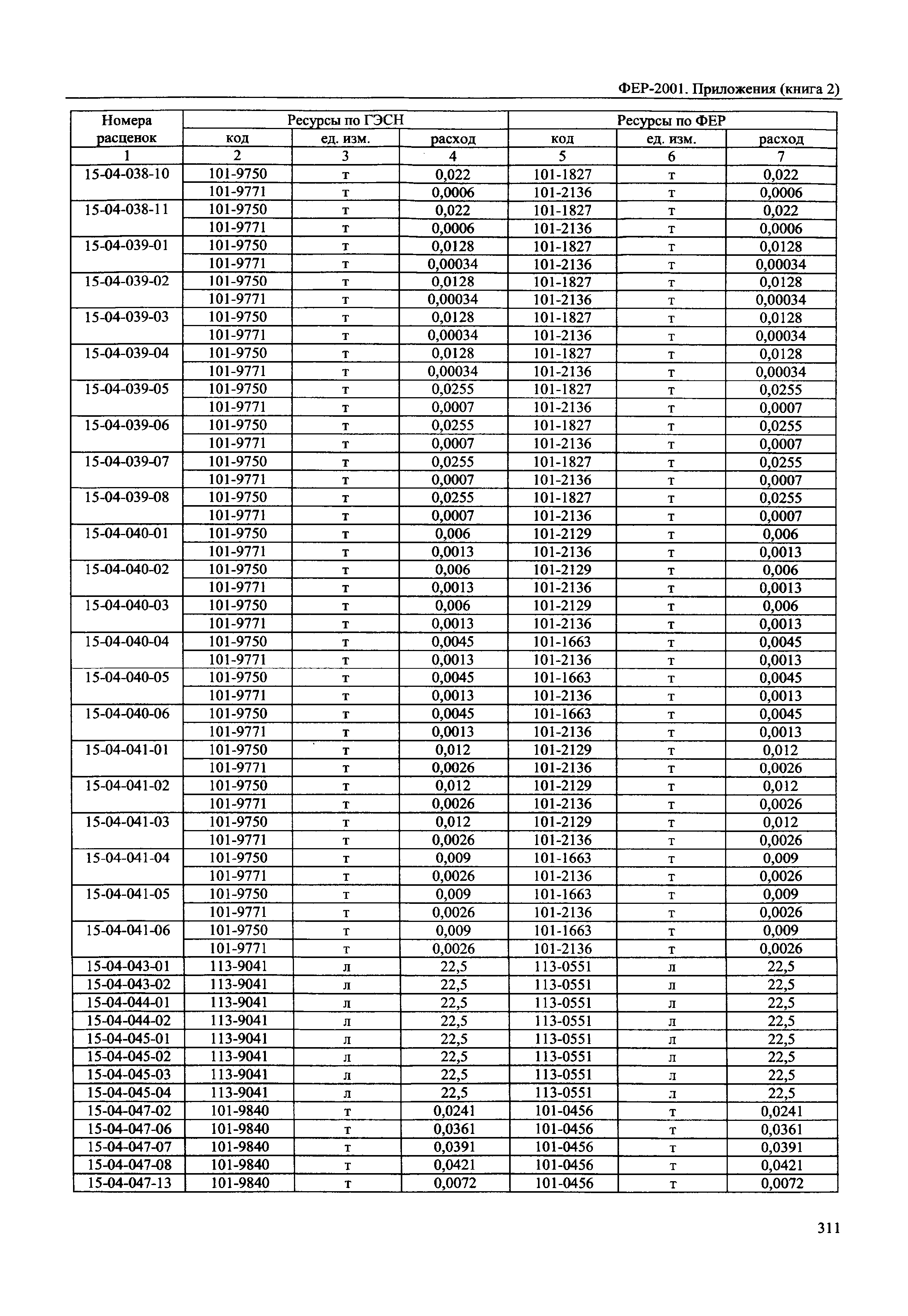 ФЕР 81-02-Пр(2)-2001