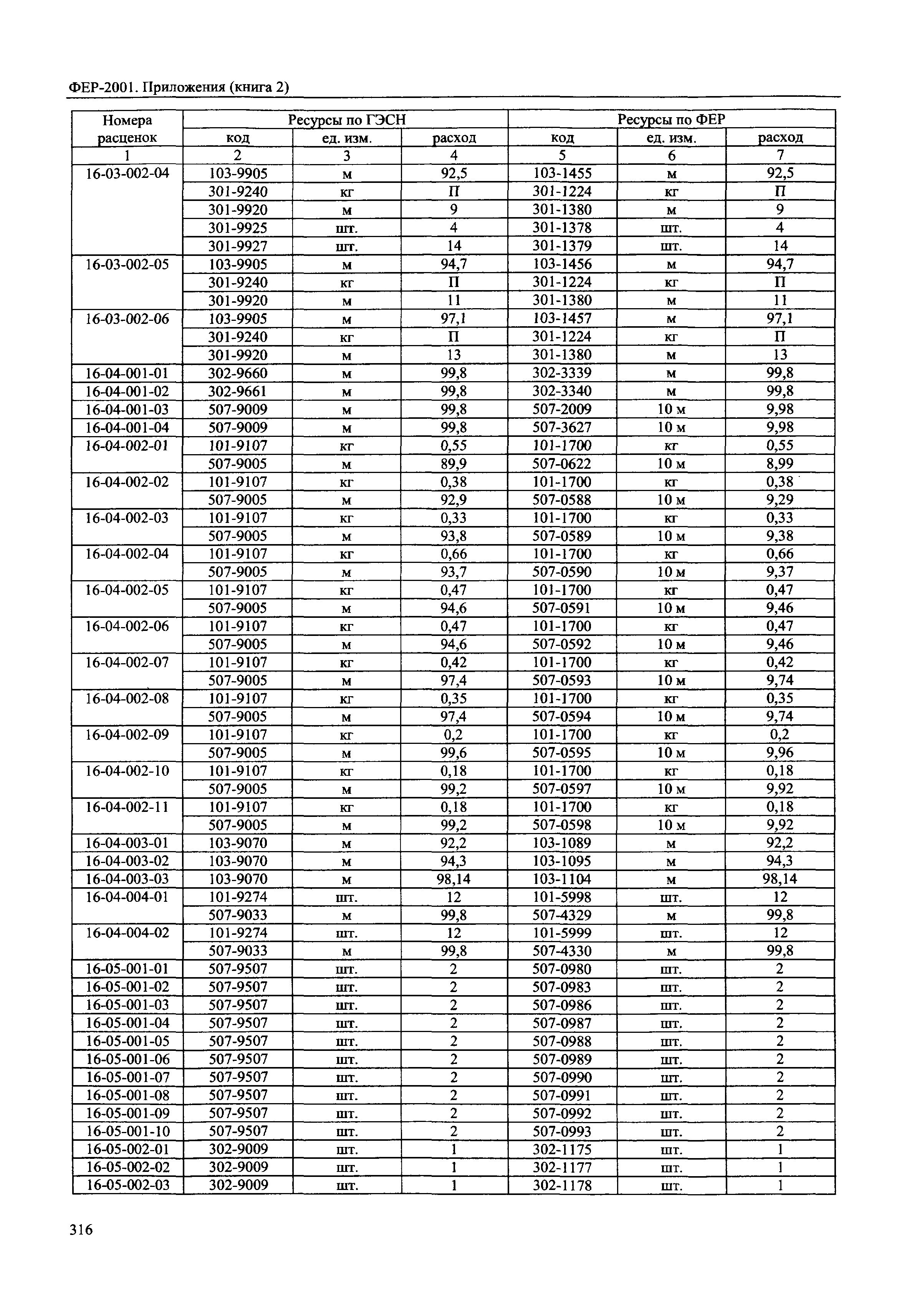 ФЕР 81-02-Пр(2)-2001