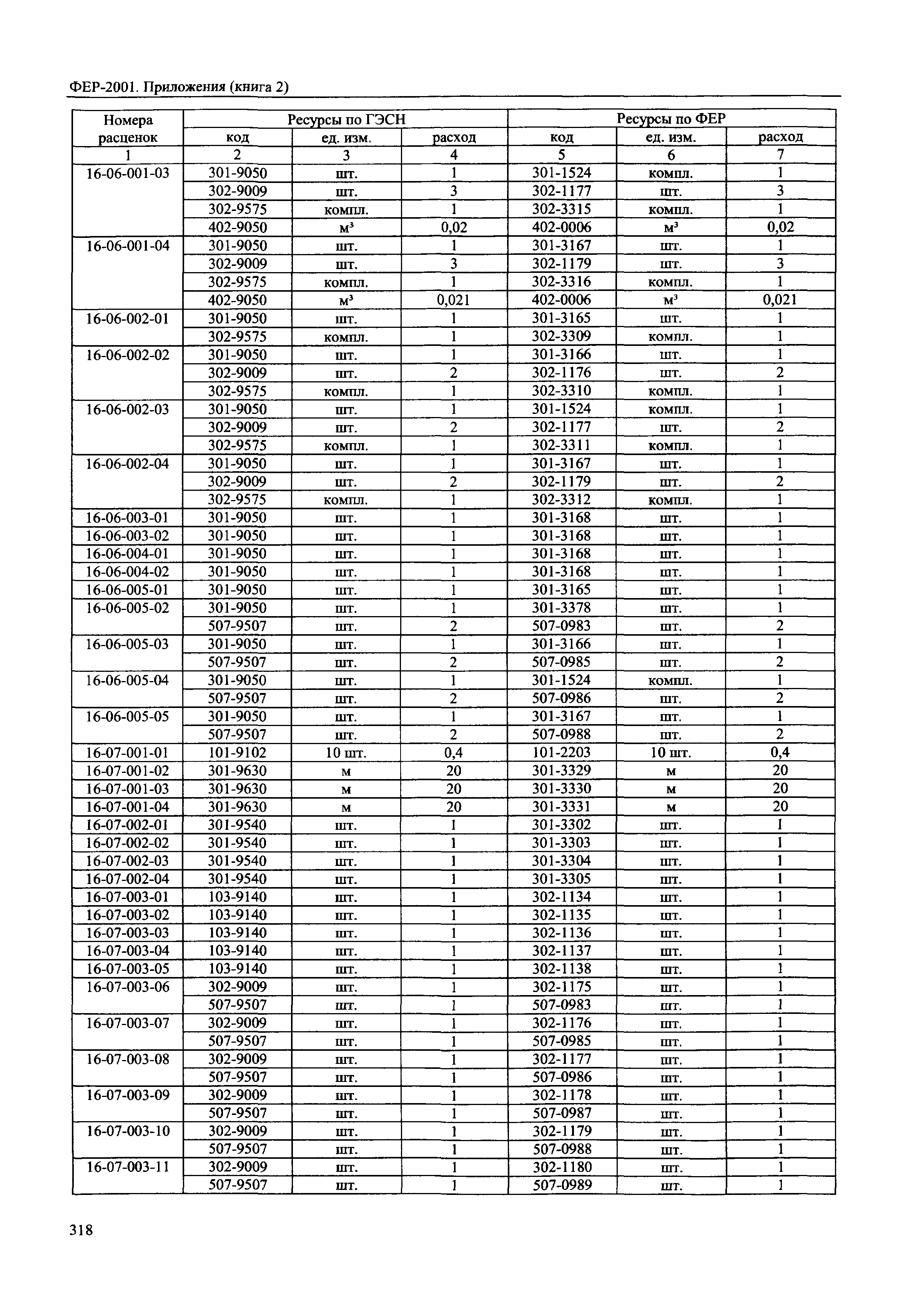 ФЕР 81-02-Пр(2)-2001