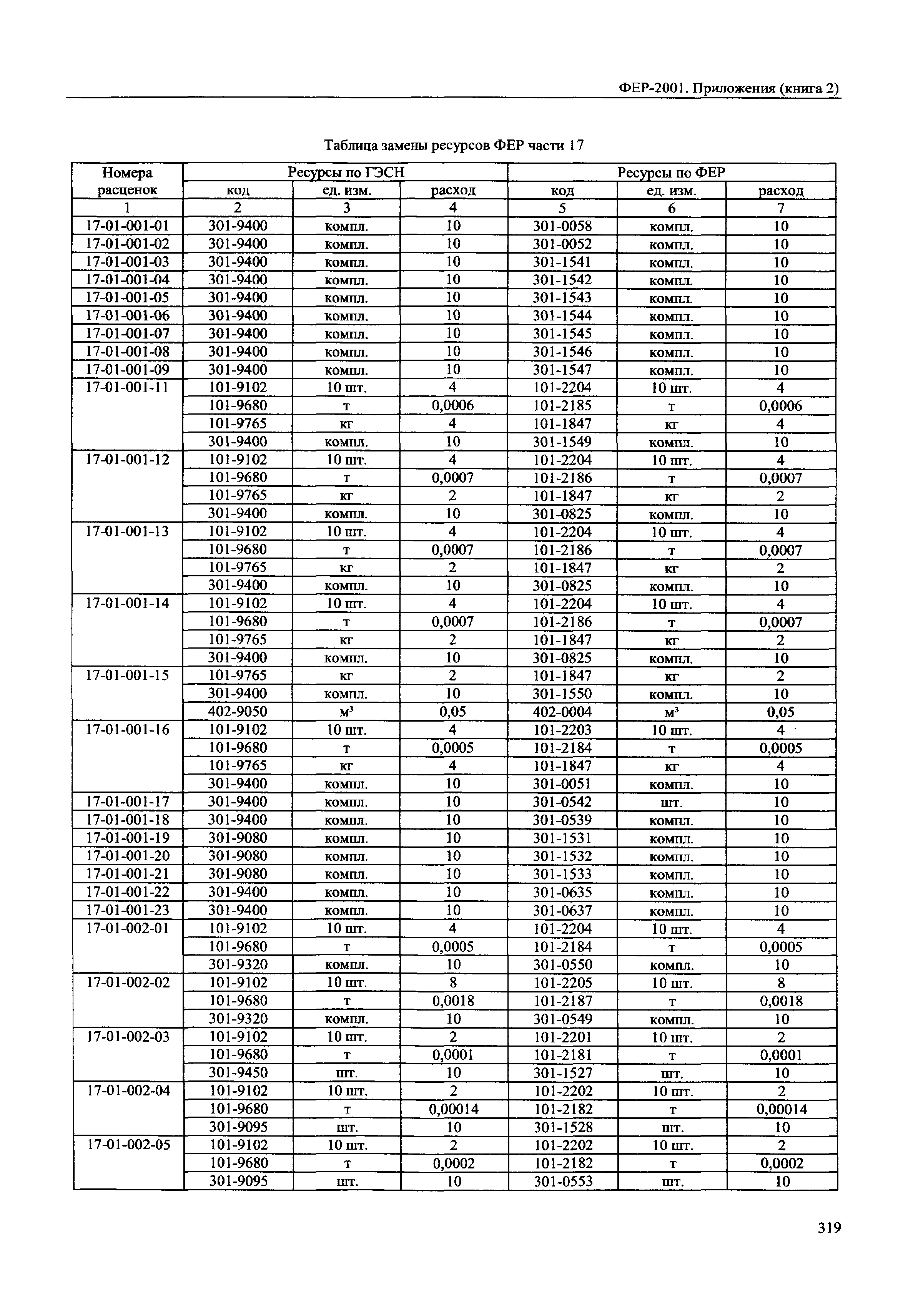 ФЕР 81-02-Пр(2)-2001