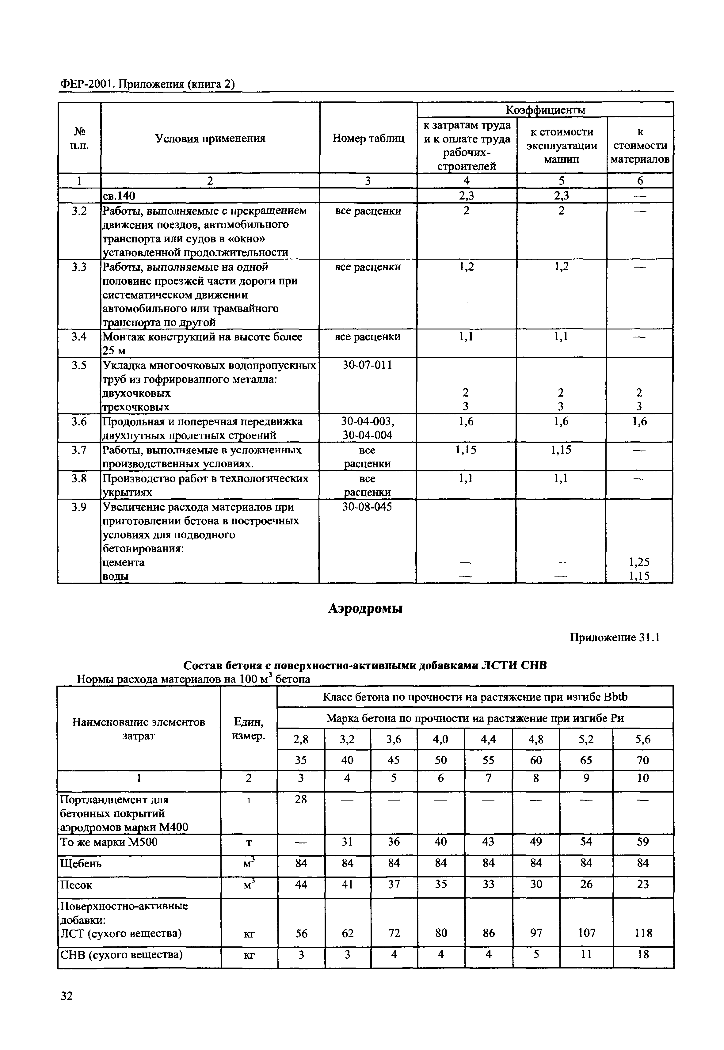 ФЕР 81-02-Пр(2)-2001