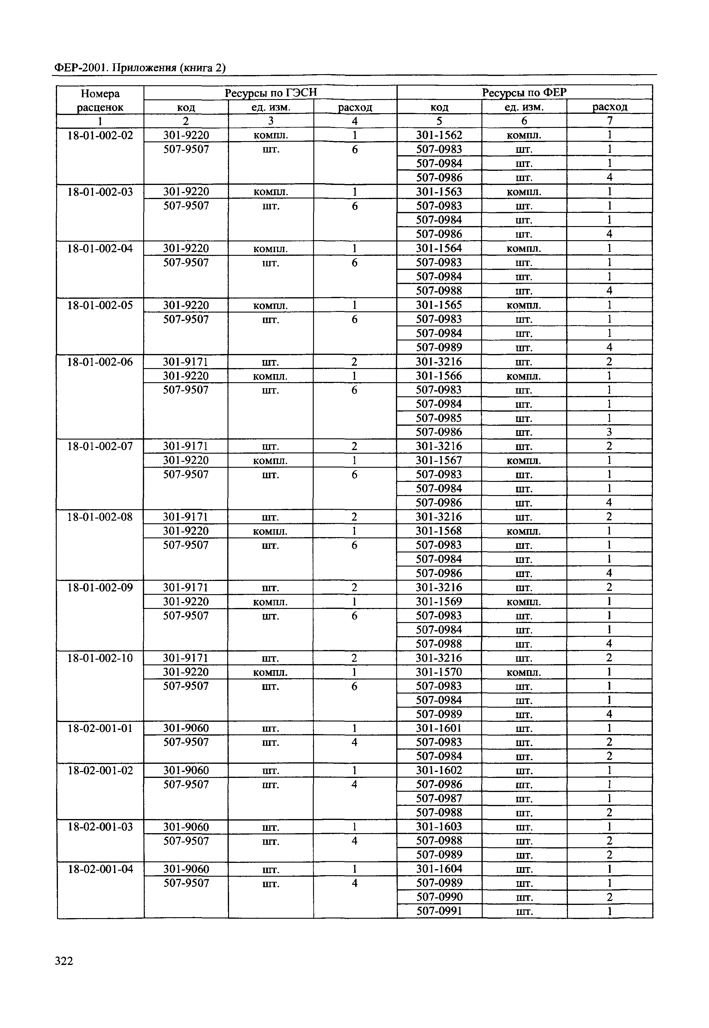 ФЕР 81-02-Пр(2)-2001