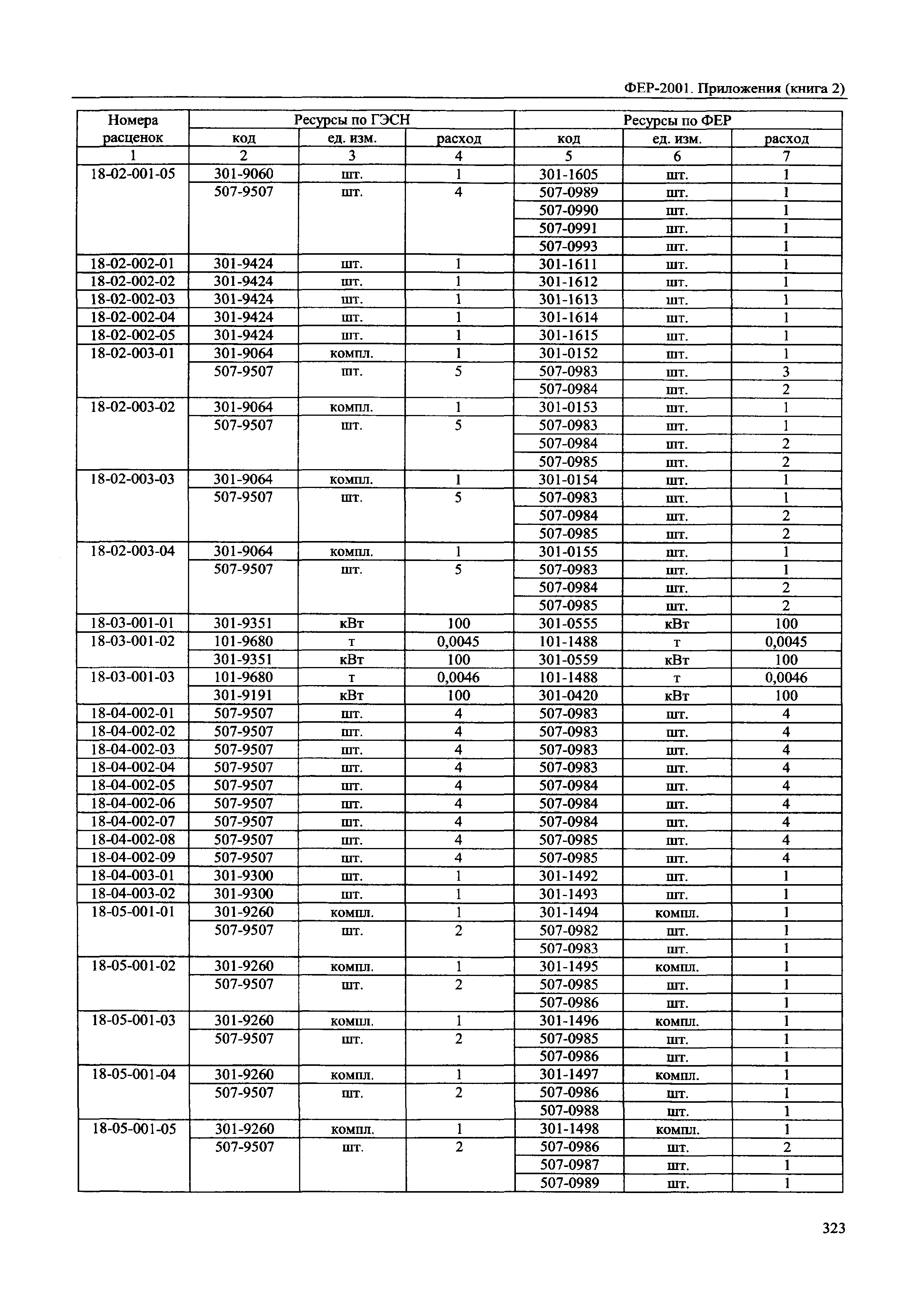 ФЕР 81-02-Пр(2)-2001