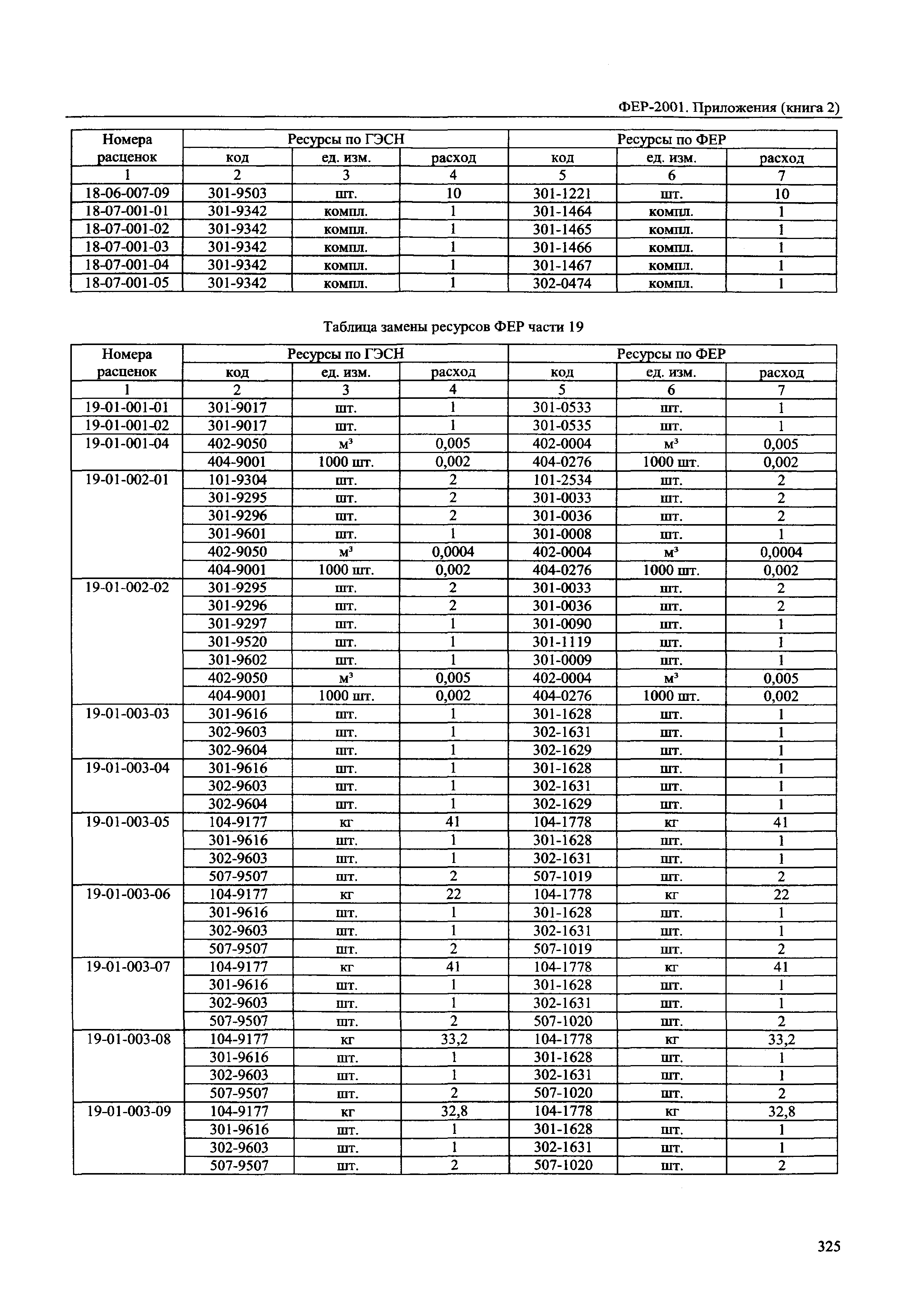 ФЕР 81-02-Пр(2)-2001