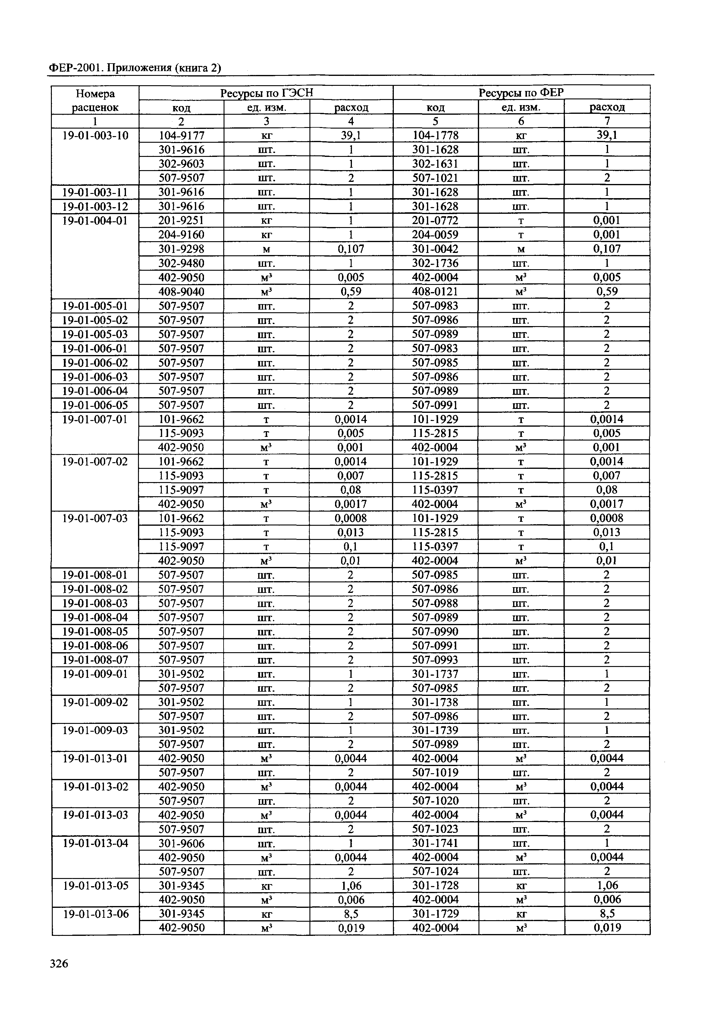 ФЕР 81-02-Пр(2)-2001