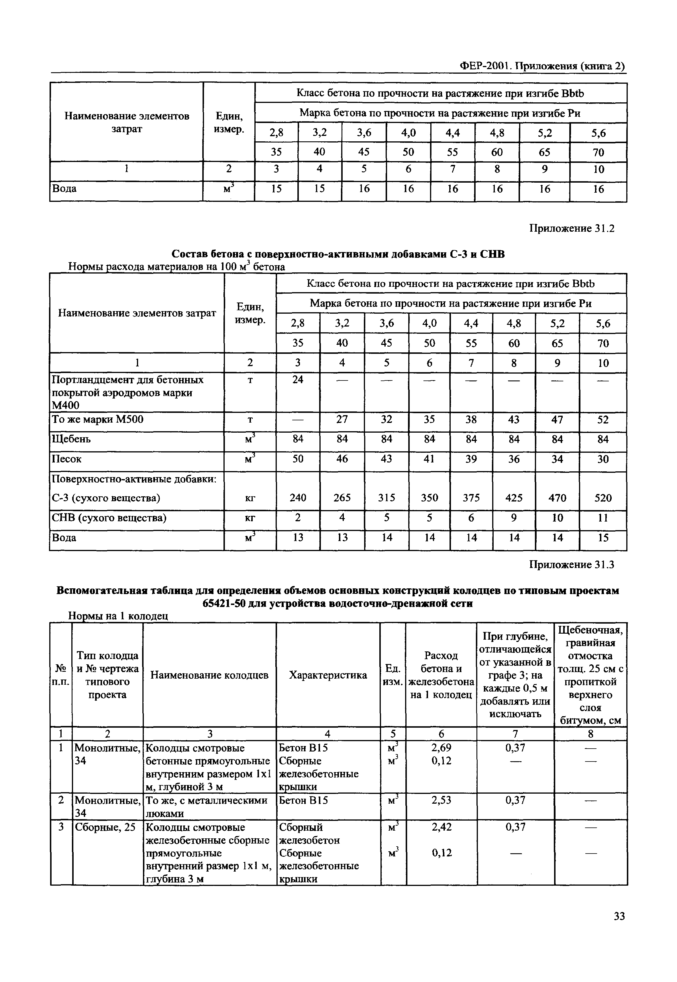 ФЕР 81-02-Пр(2)-2001