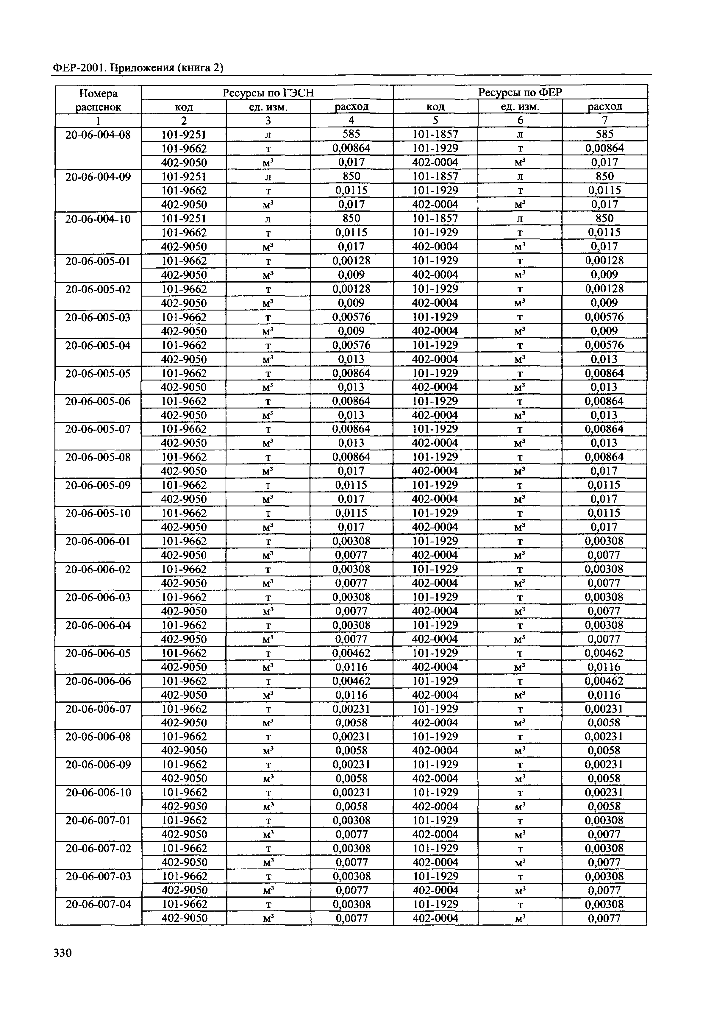 ФЕР 81-02-Пр(2)-2001