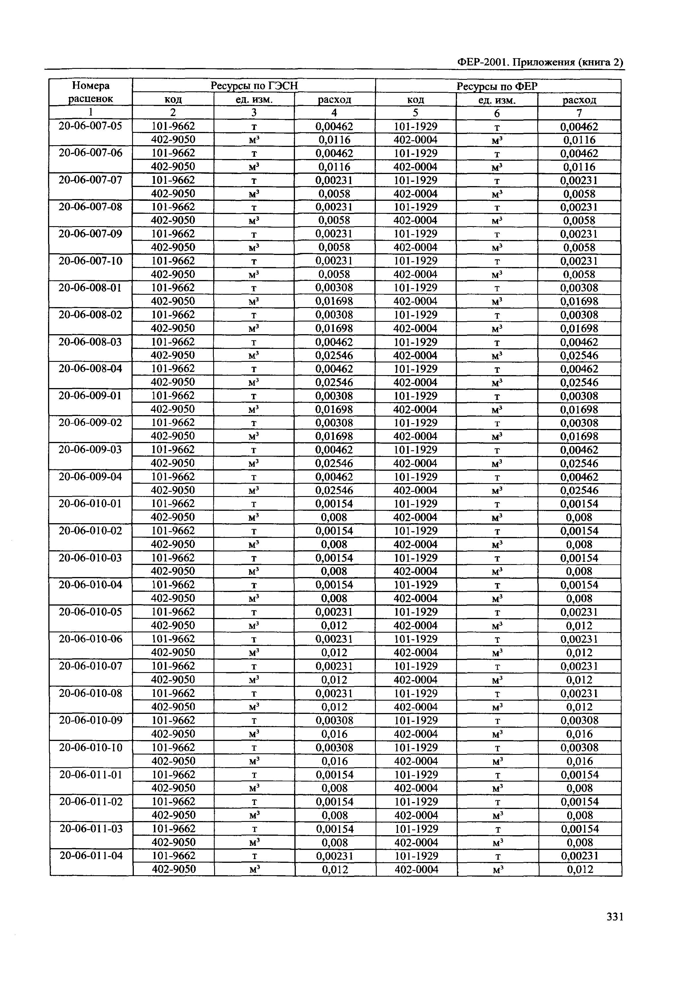 ФЕР 81-02-Пр(2)-2001