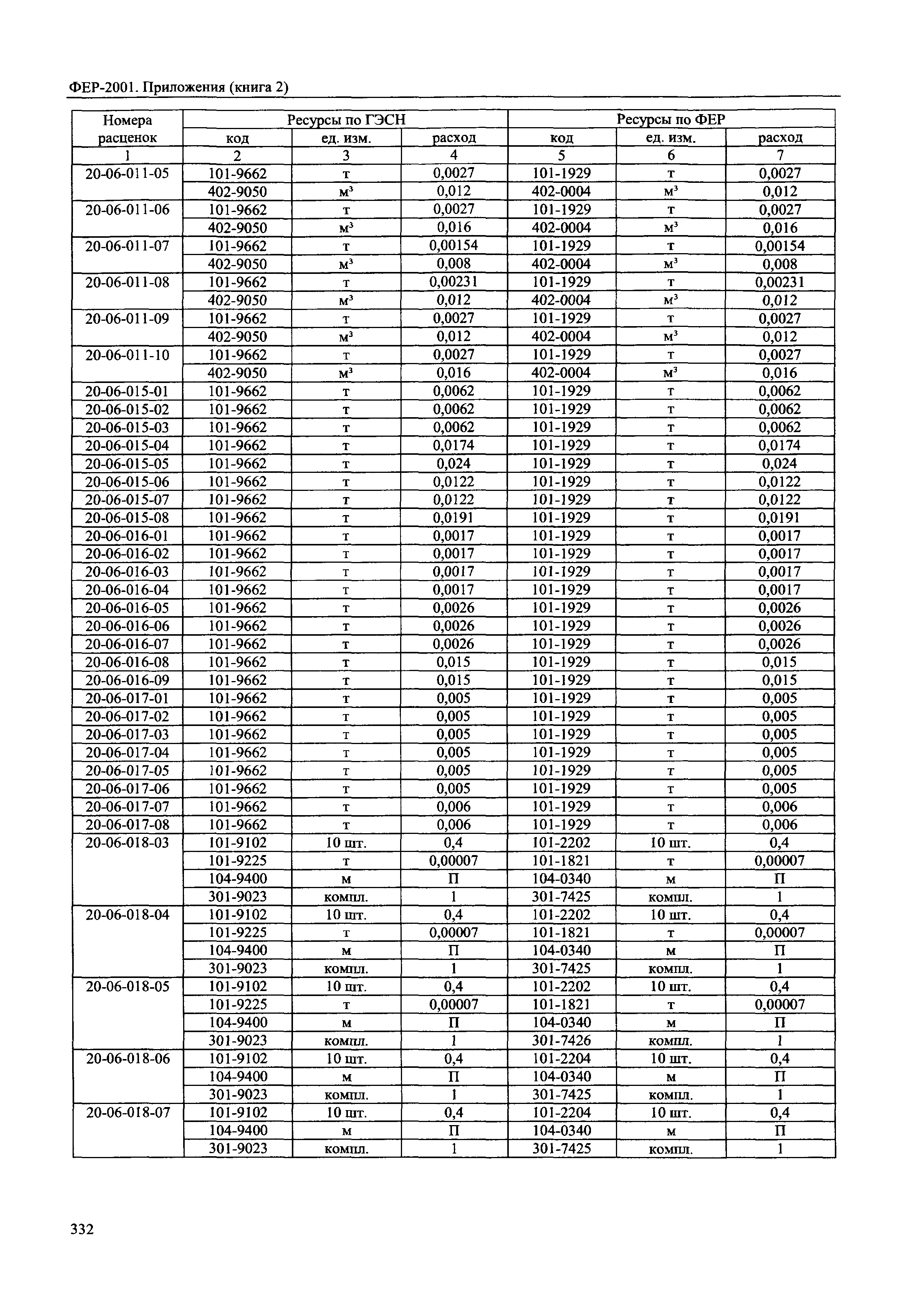 ФЕР 81-02-Пр(2)-2001