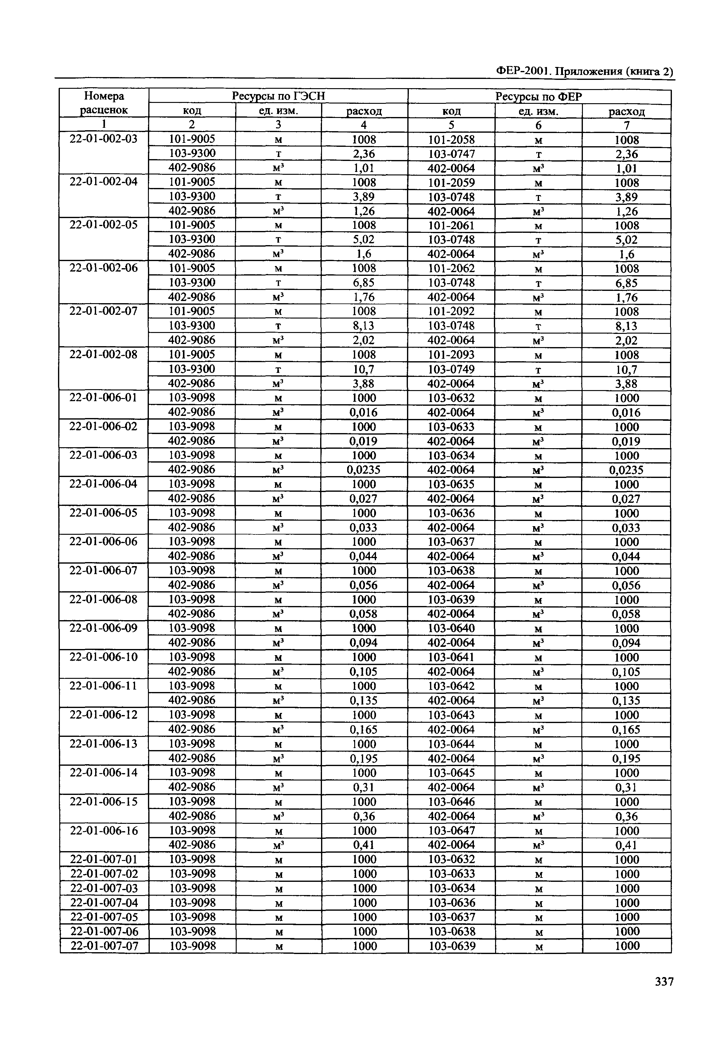 ФЕР 81-02-Пр(2)-2001