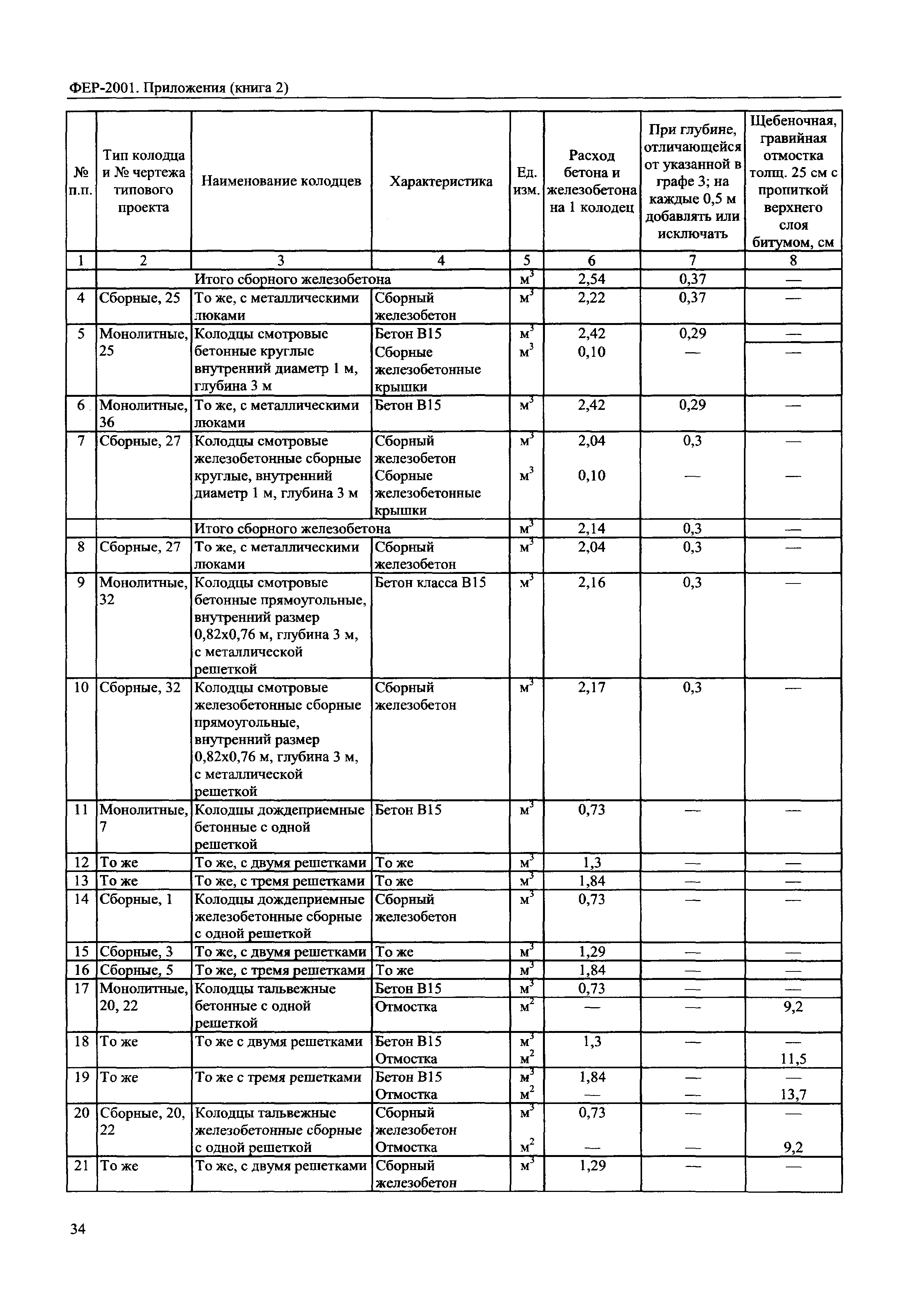 ФЕР 81-02-Пр(2)-2001