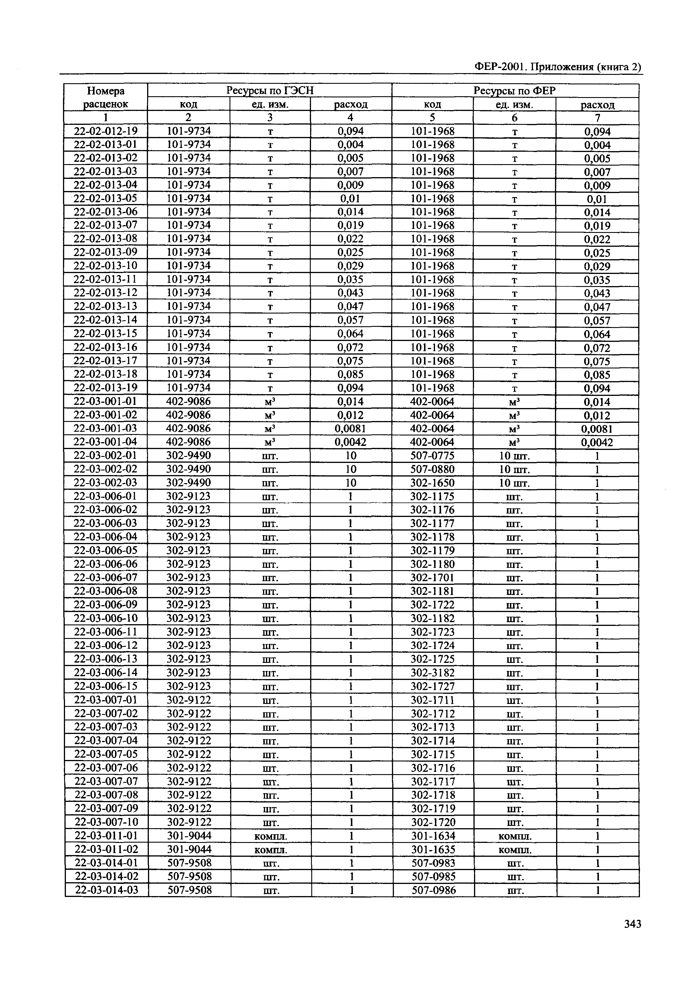 ФЕР 81-02-Пр(2)-2001