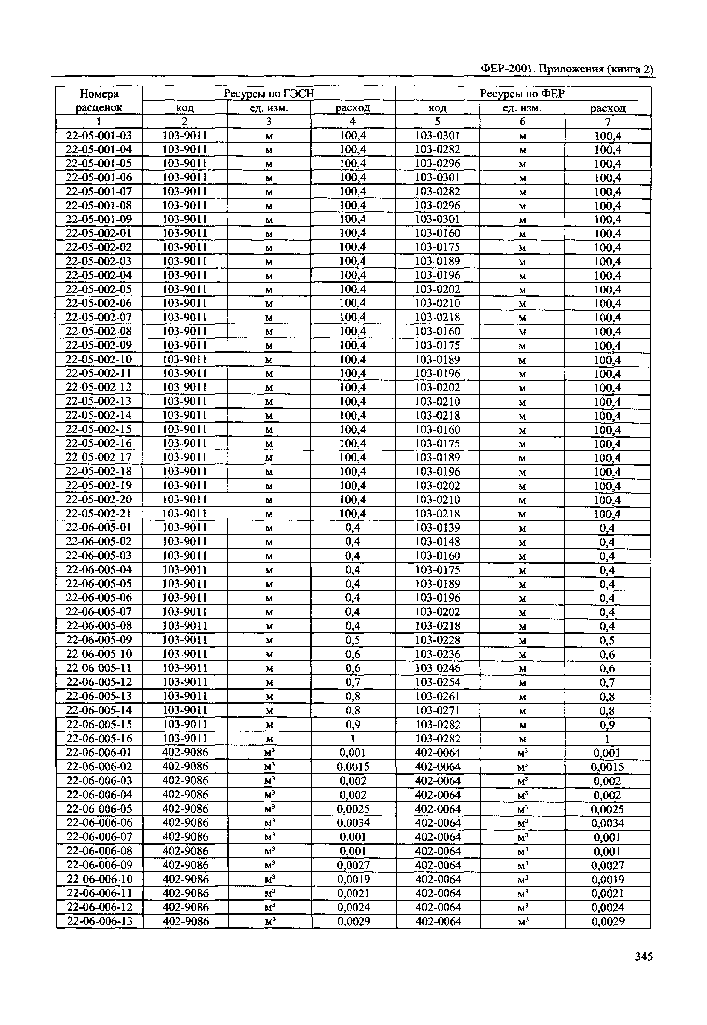 ФЕР 81-02-Пр(2)-2001