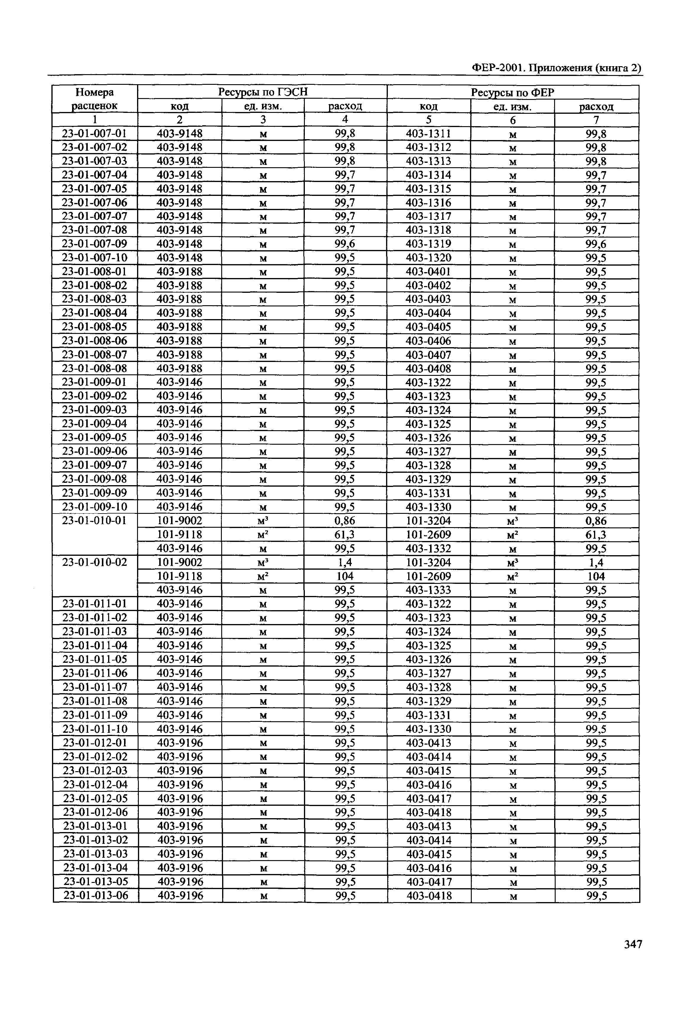 ФЕР 81-02-Пр(2)-2001