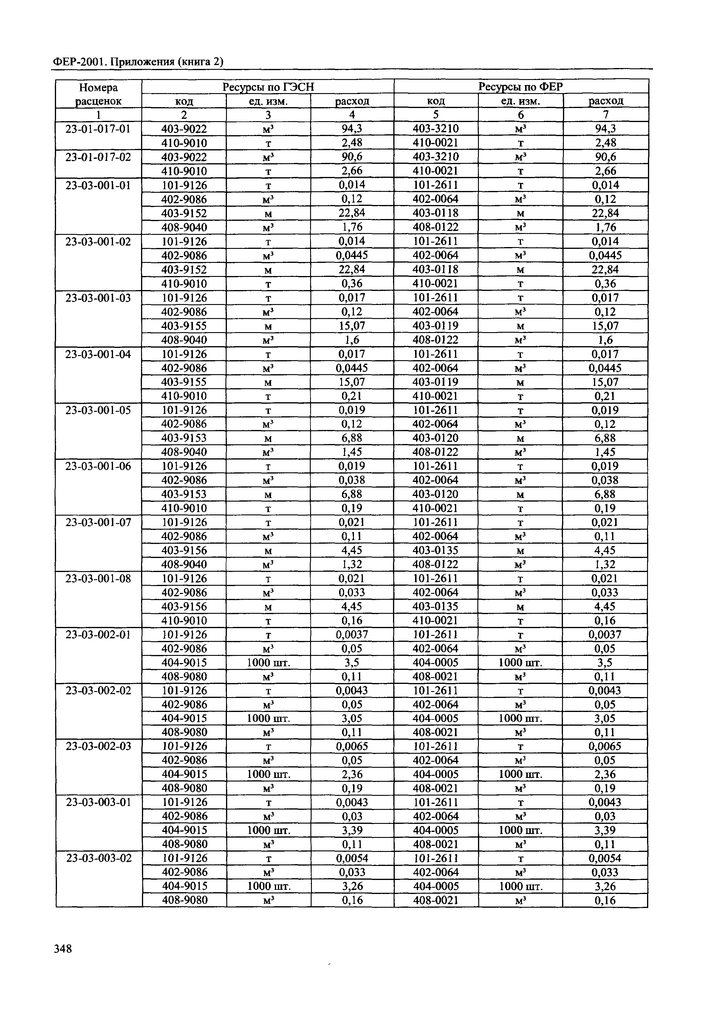 ФЕР 81-02-Пр(2)-2001