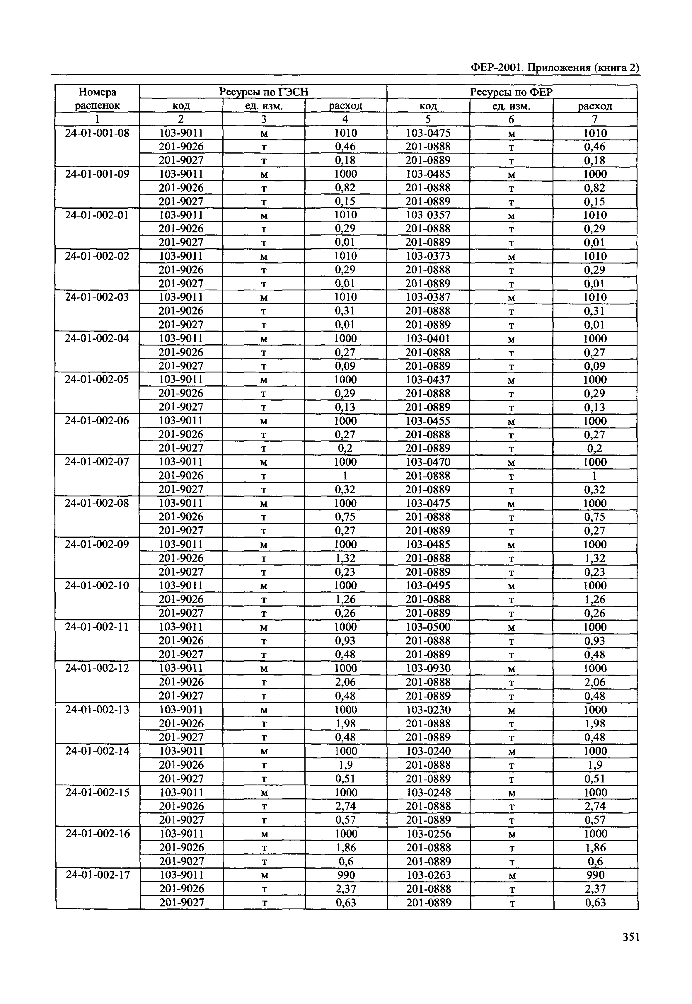 ФЕР 81-02-Пр(2)-2001