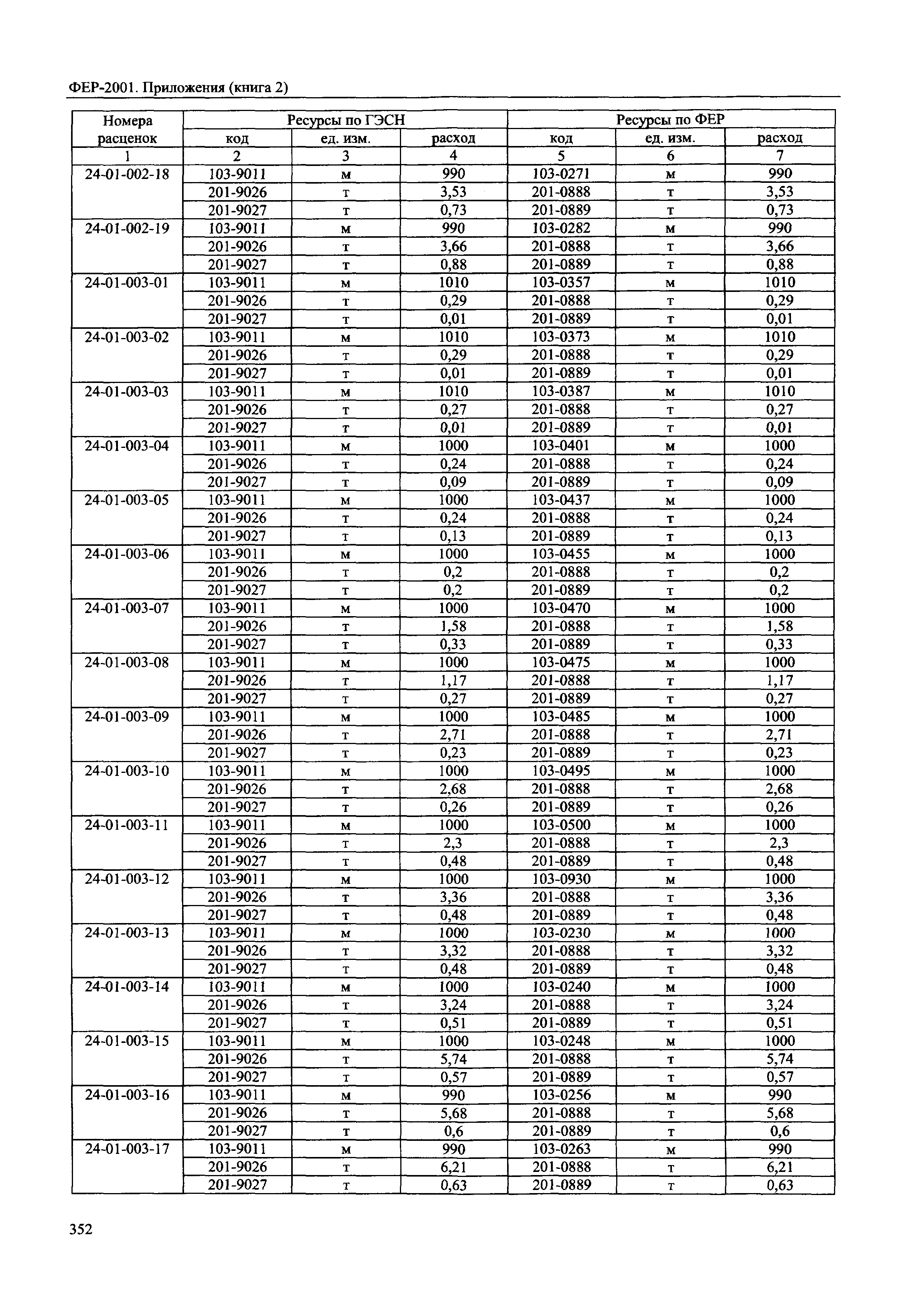 ФЕР 81-02-Пр(2)-2001