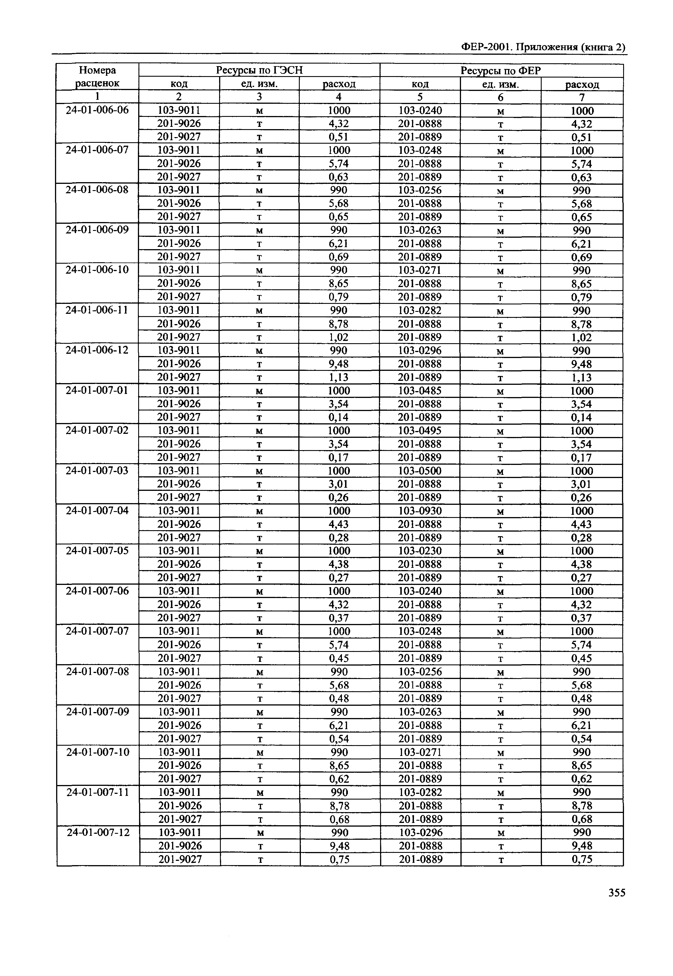 ФЕР 81-02-Пр(2)-2001