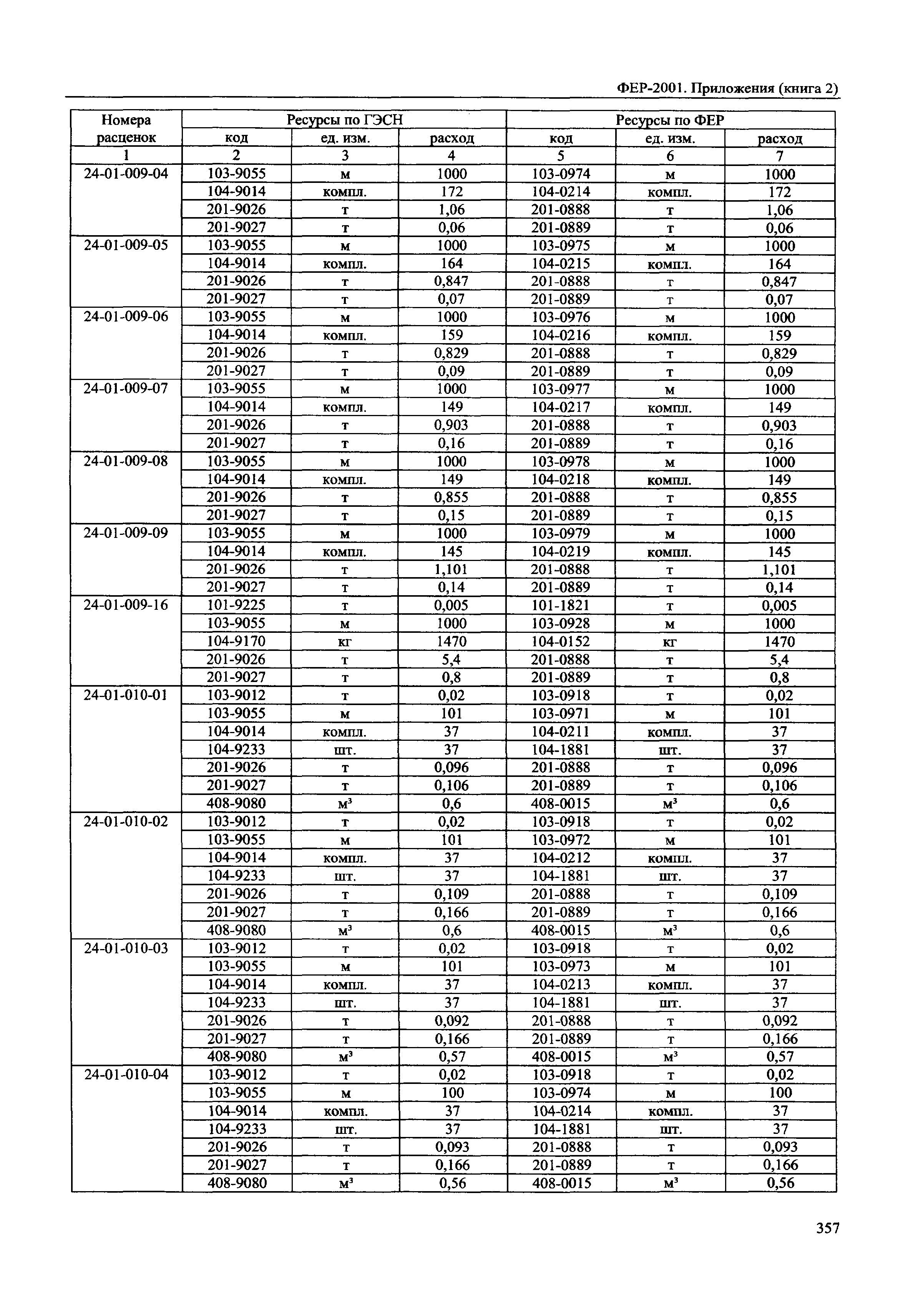 ФЕР 81-02-Пр(2)-2001