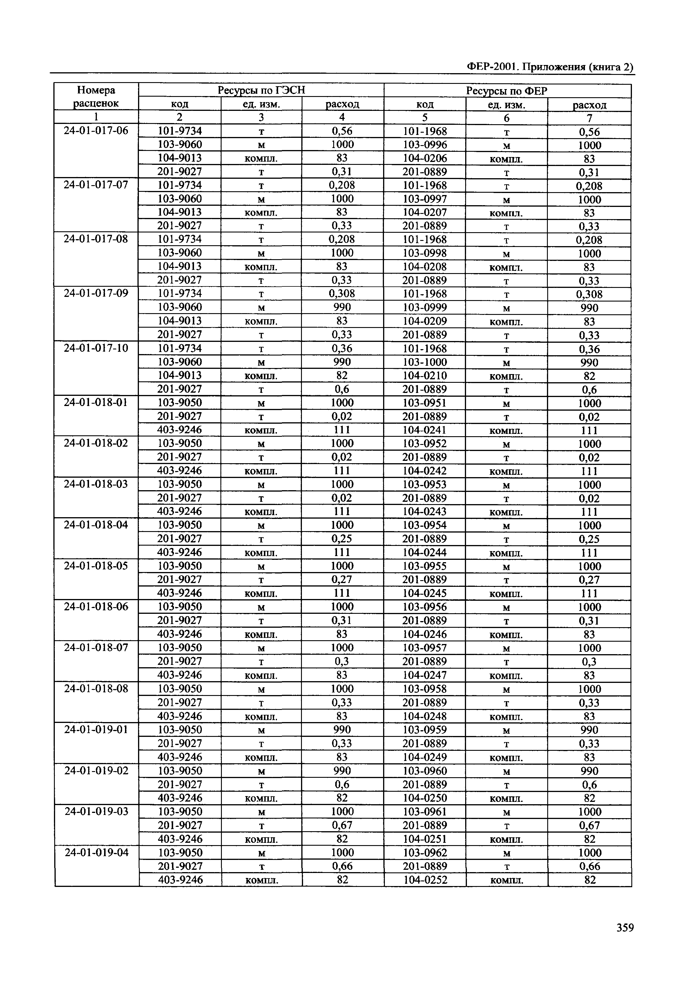 ФЕР 81-02-Пр(2)-2001