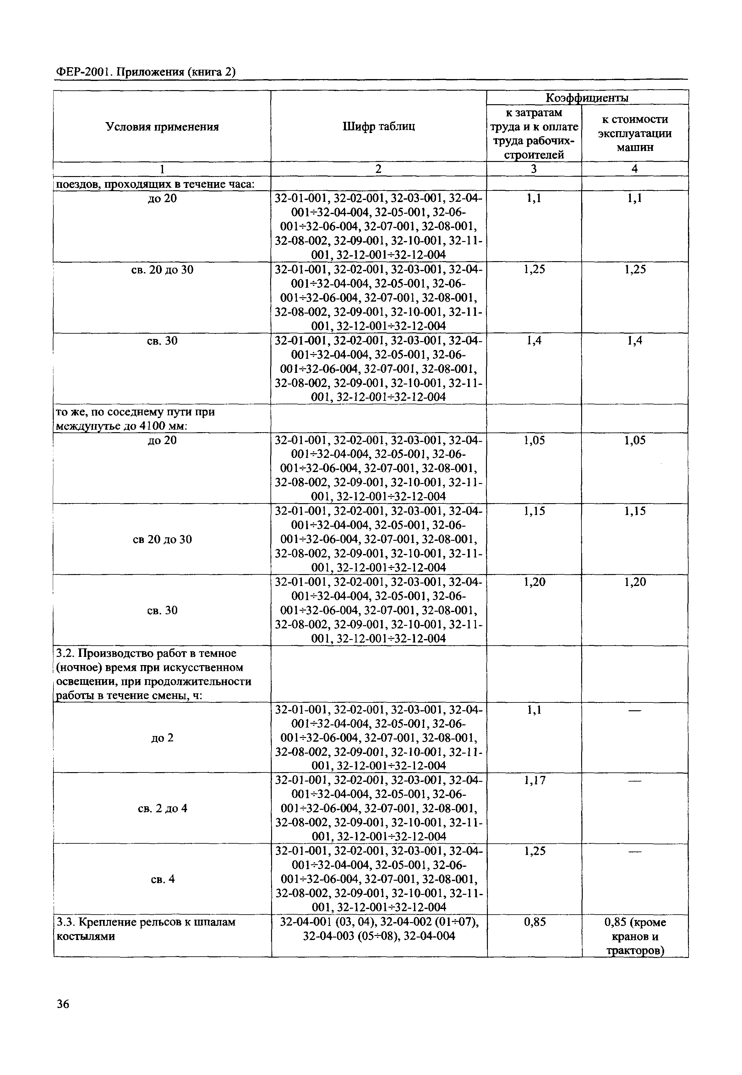 ФЕР 81-02-Пр(2)-2001