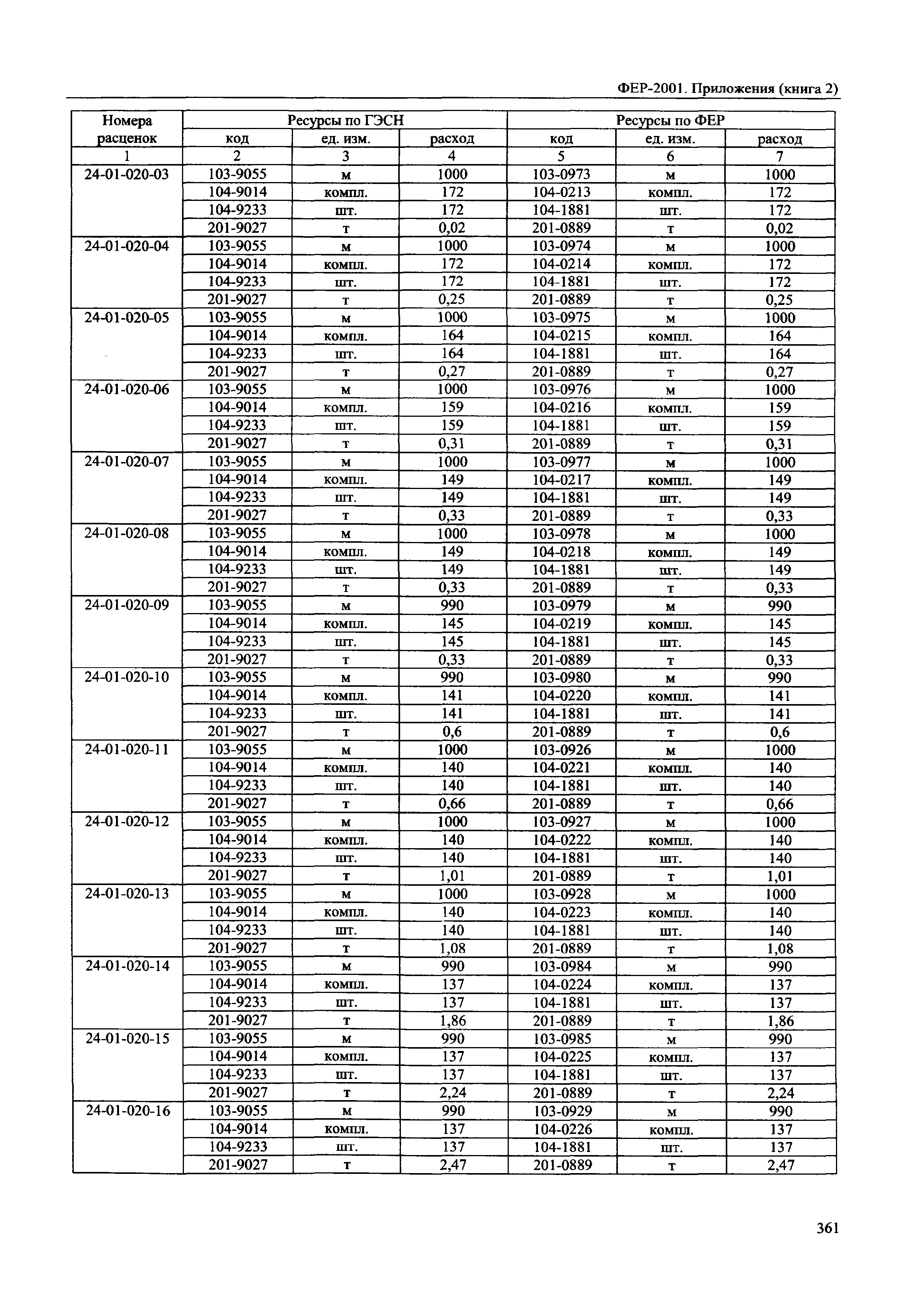 ФЕР 81-02-Пр(2)-2001