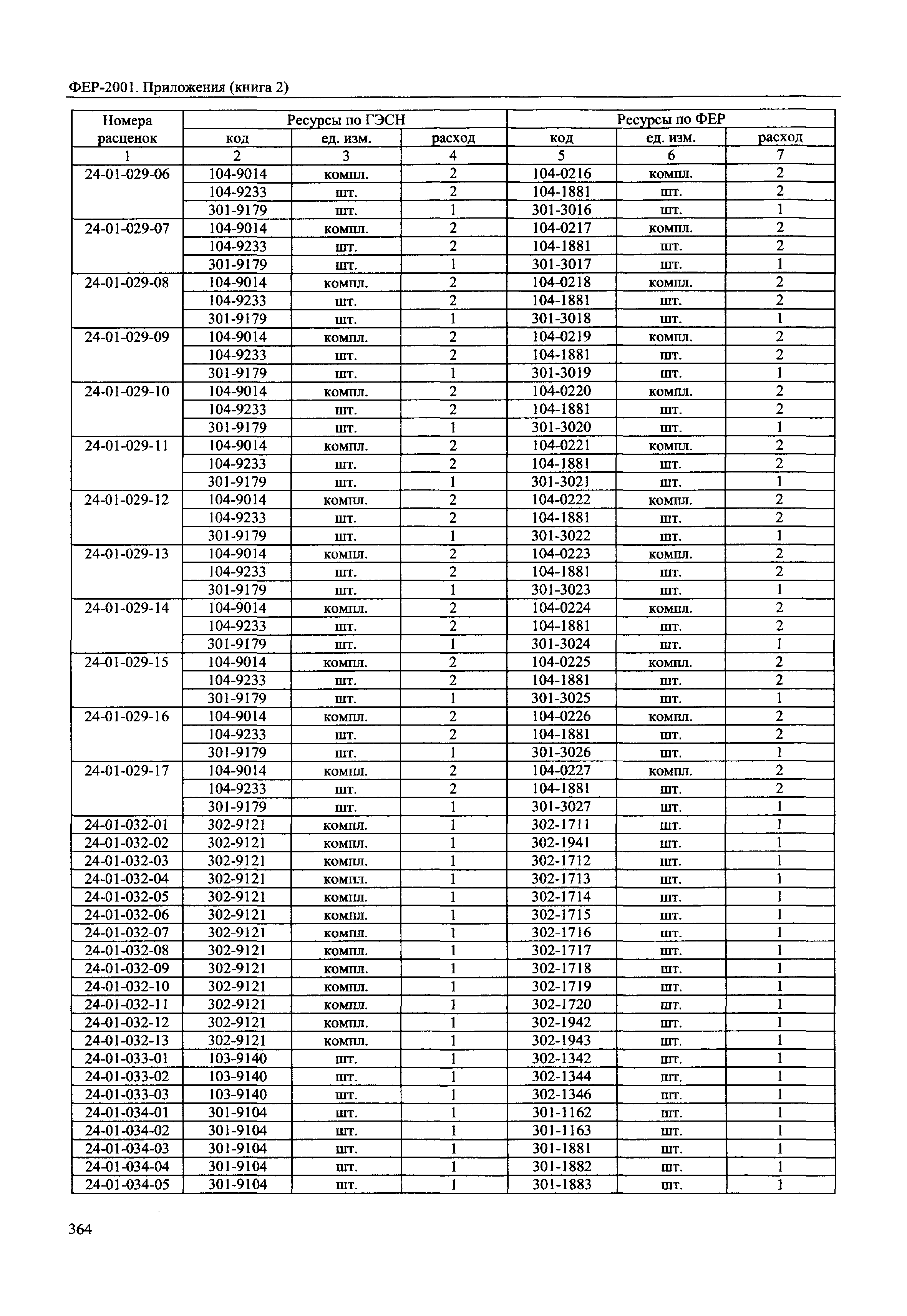 ФЕР 81-02-Пр(2)-2001