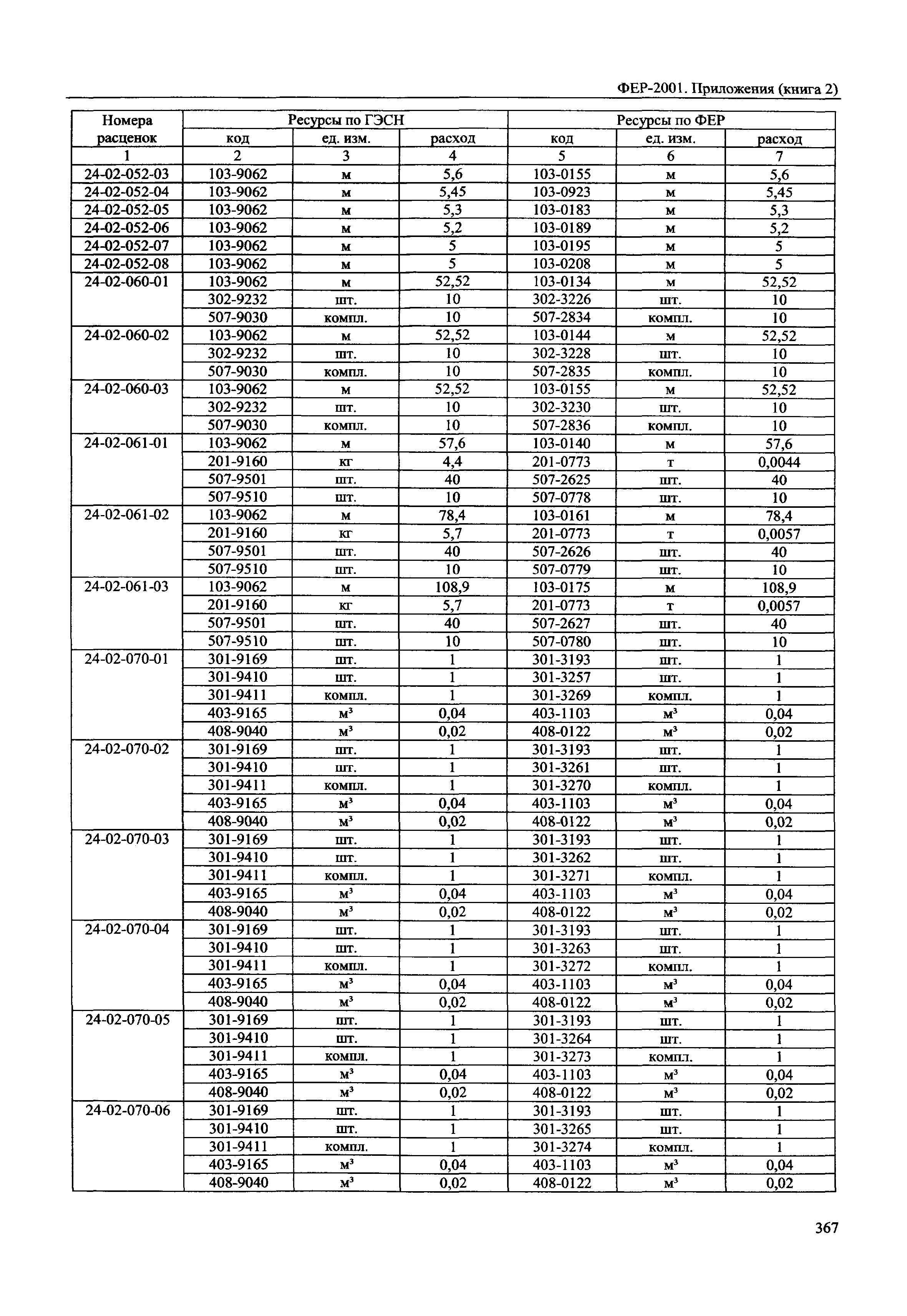 ФЕР 81-02-Пр(2)-2001