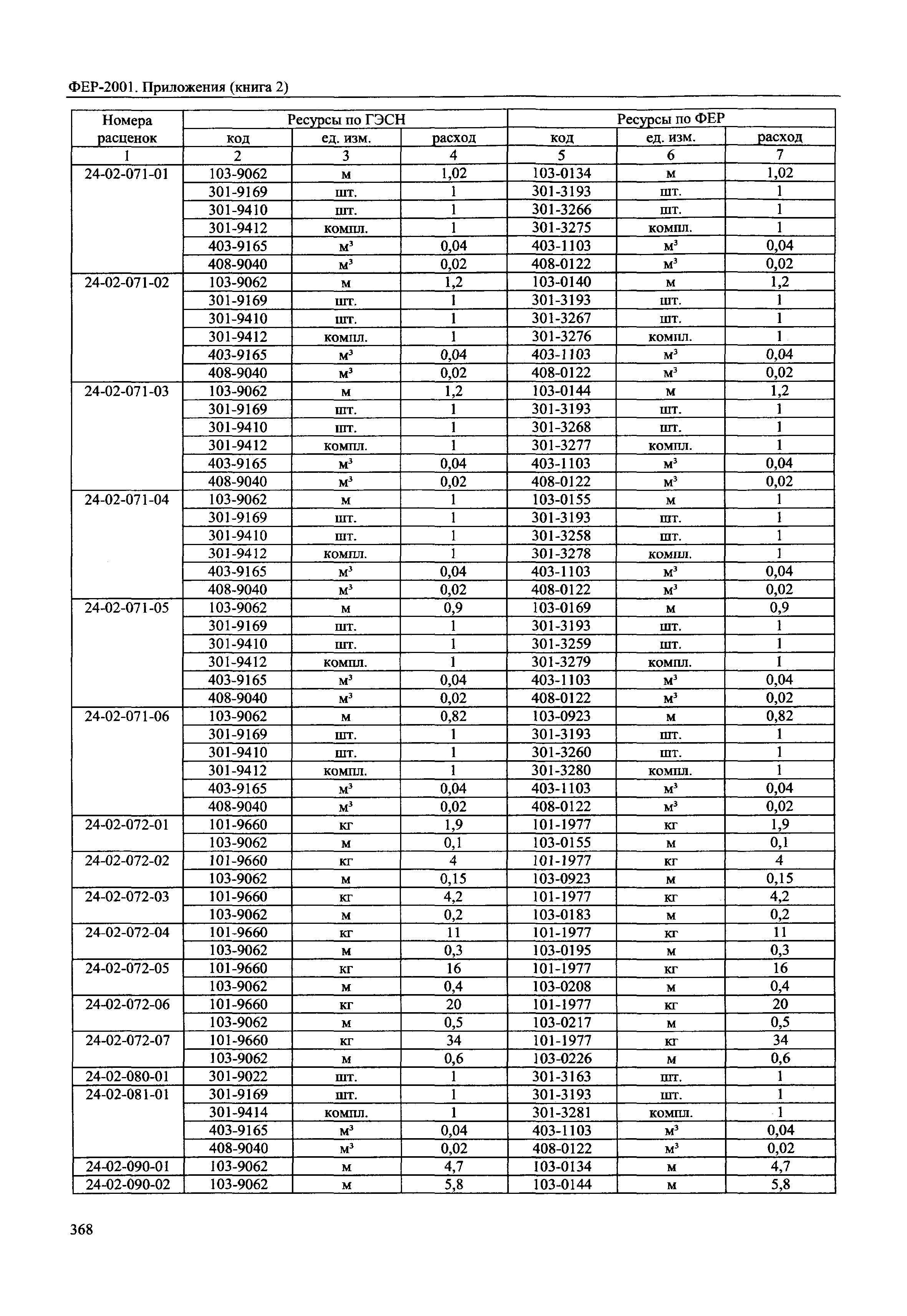 ФЕР 81-02-Пр(2)-2001