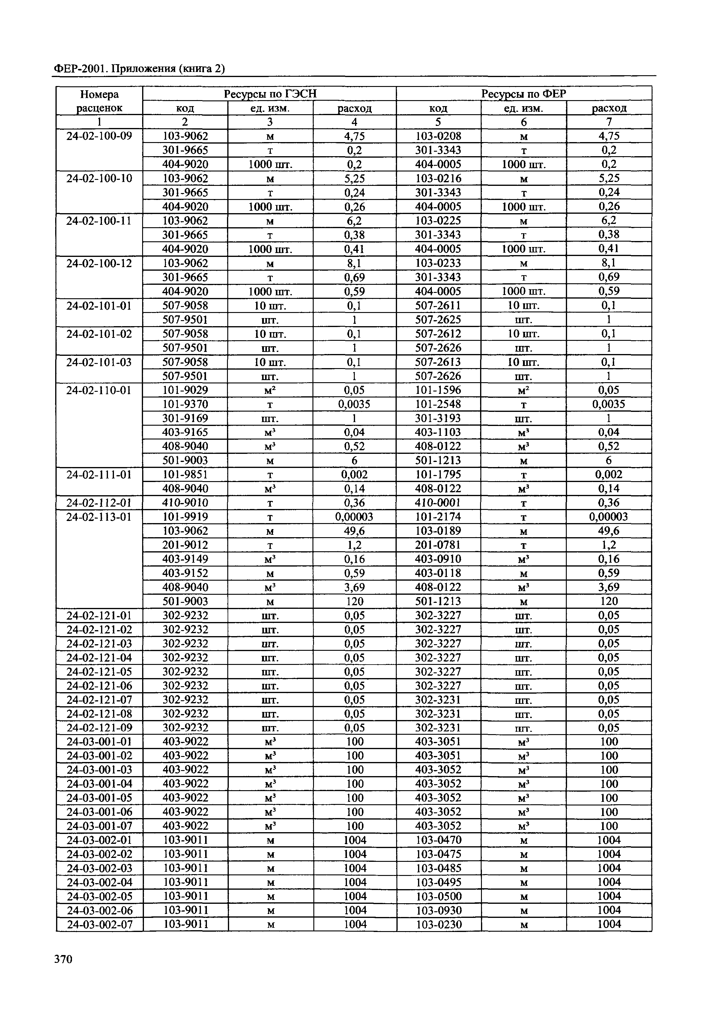 ФЕР 81-02-Пр(2)-2001