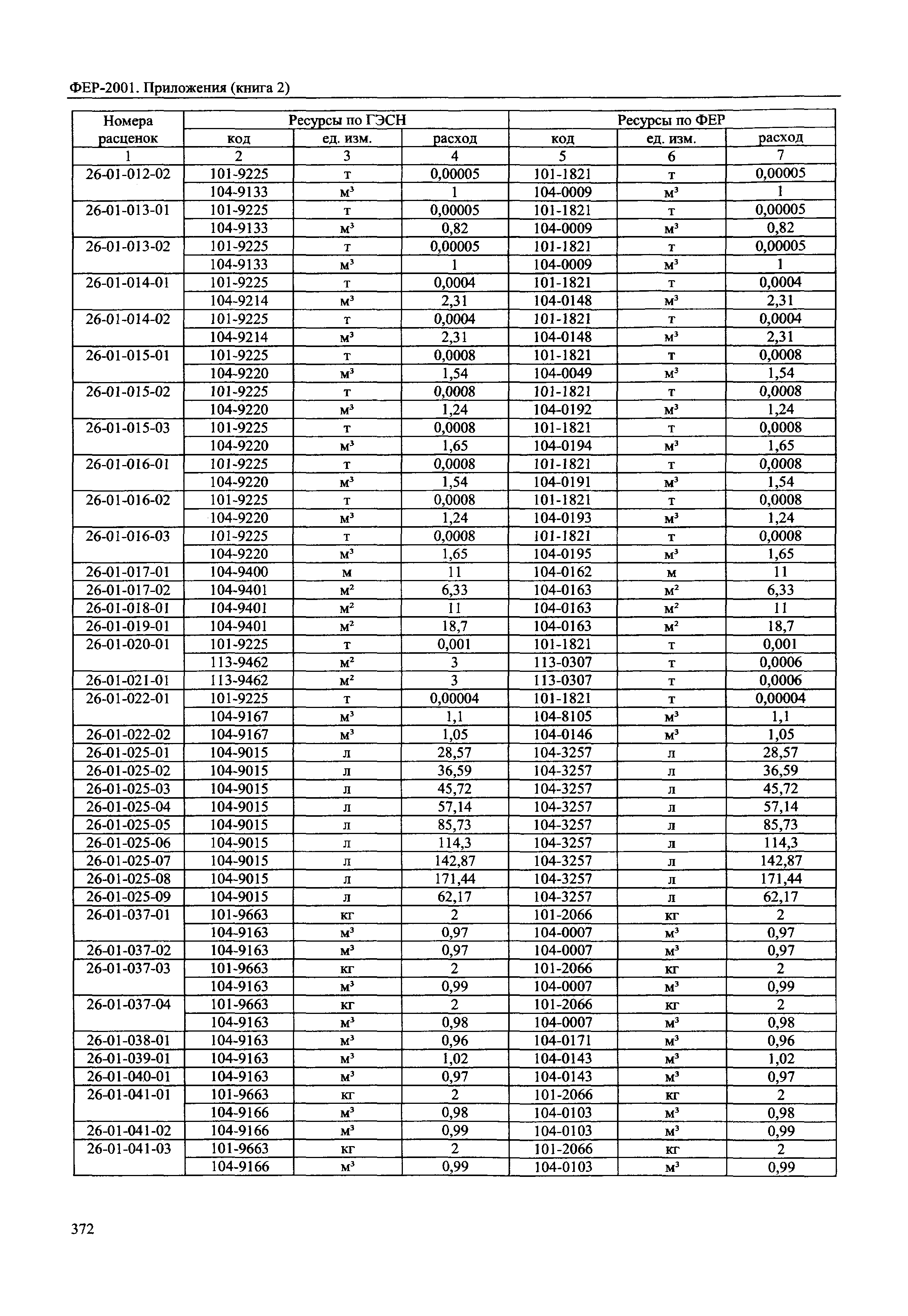 ФЕР 81-02-Пр(2)-2001