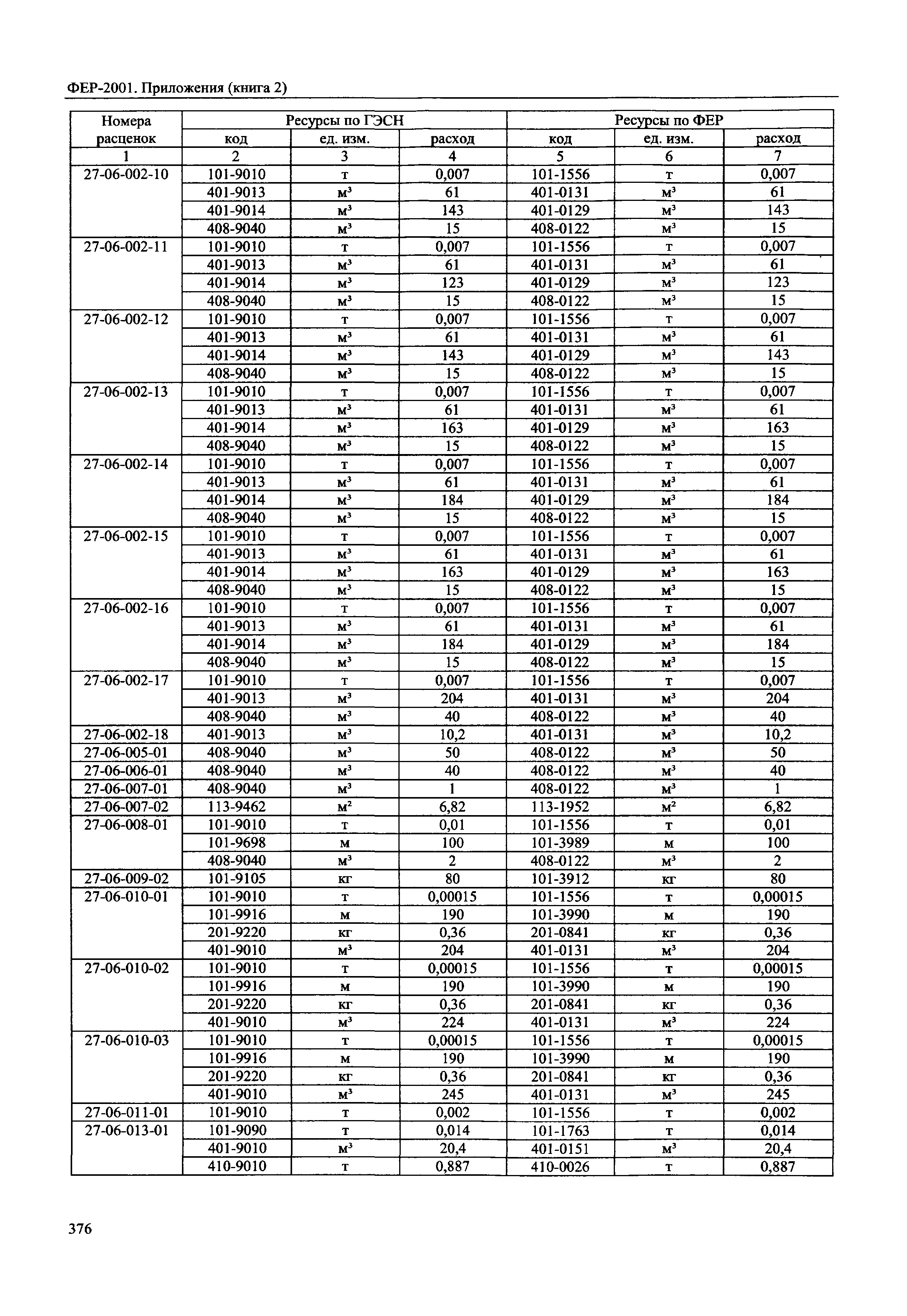 ФЕР 81-02-Пр(2)-2001