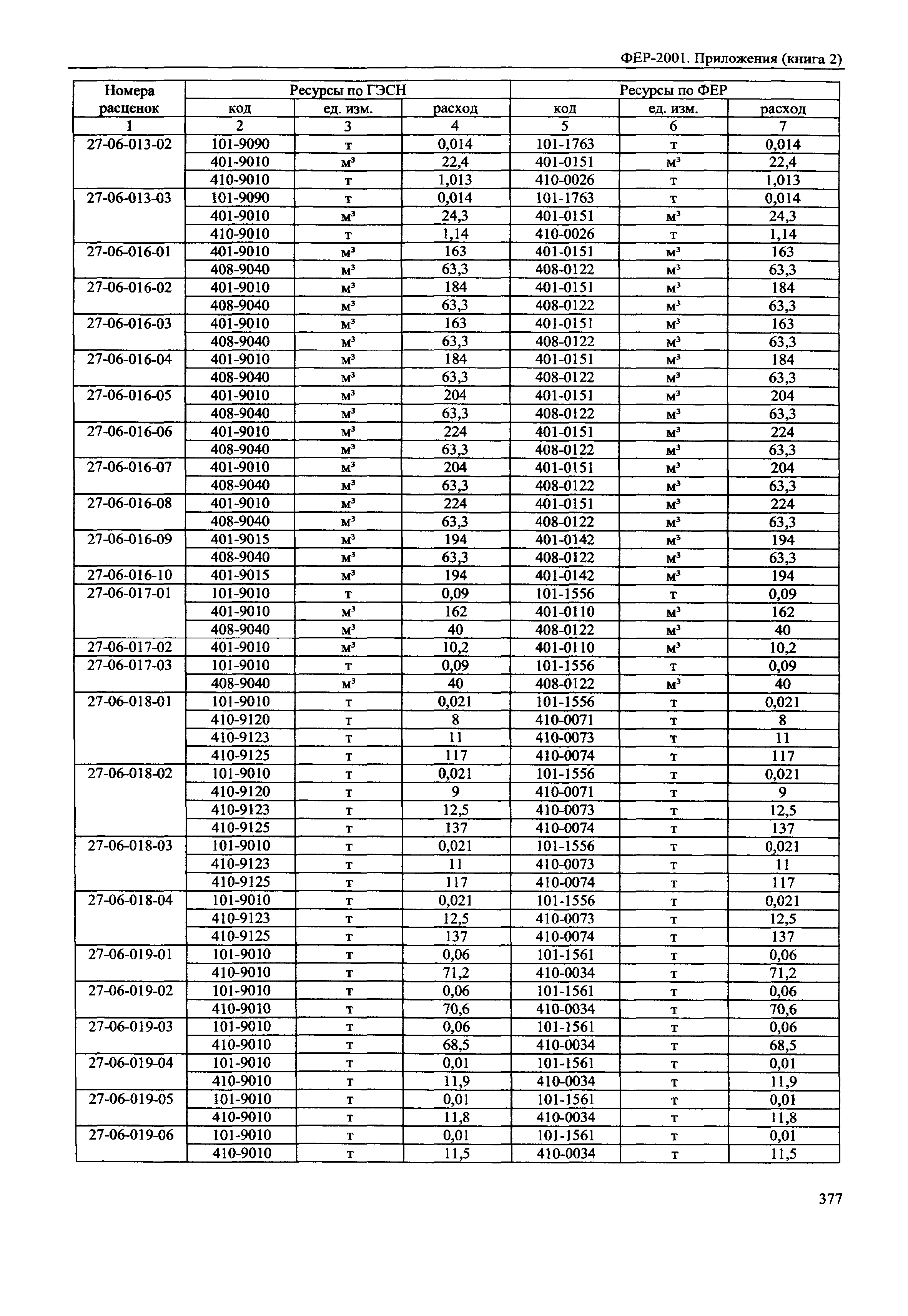 ФЕР 81-02-Пр(2)-2001