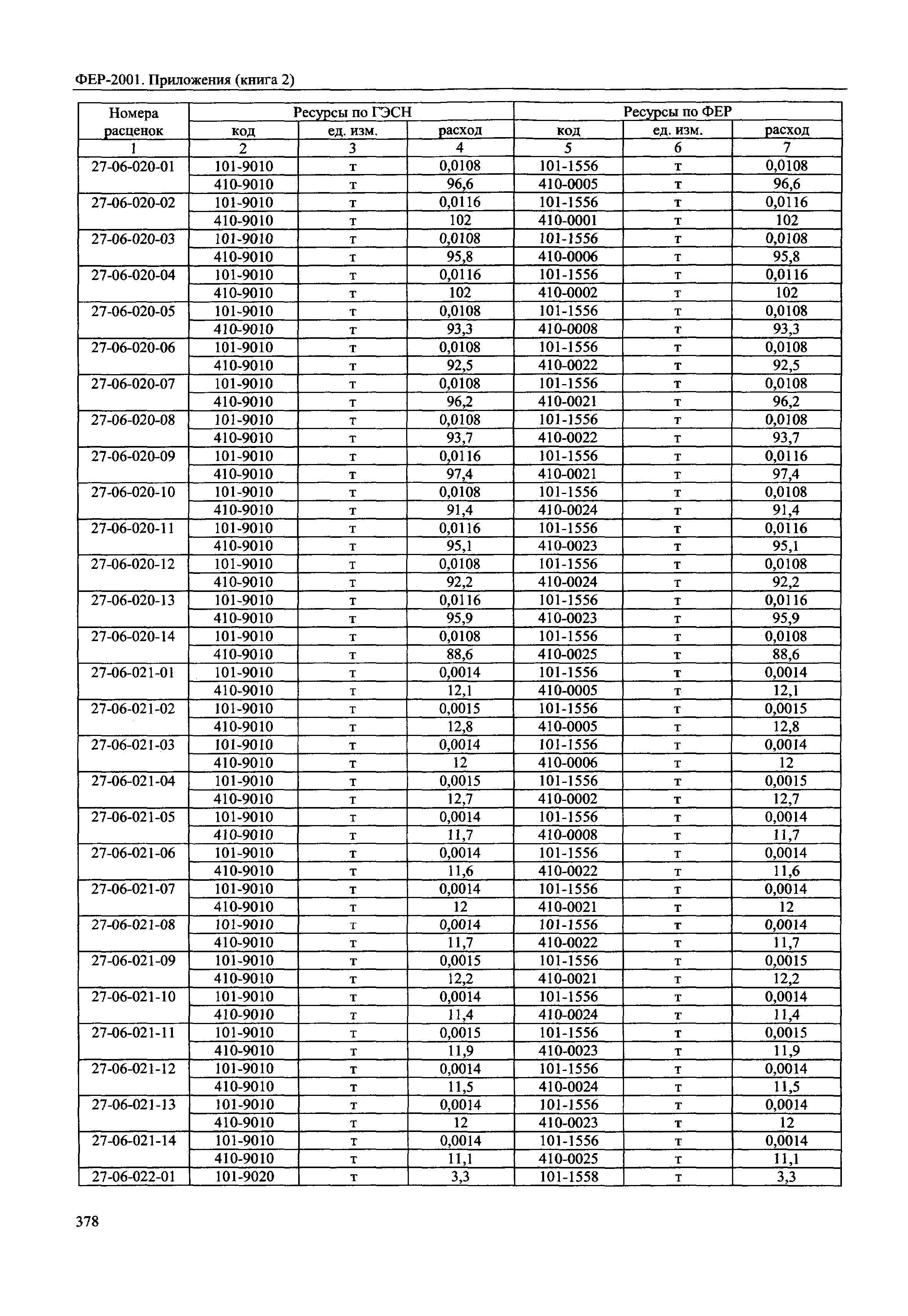 ФЕР 81-02-Пр(2)-2001