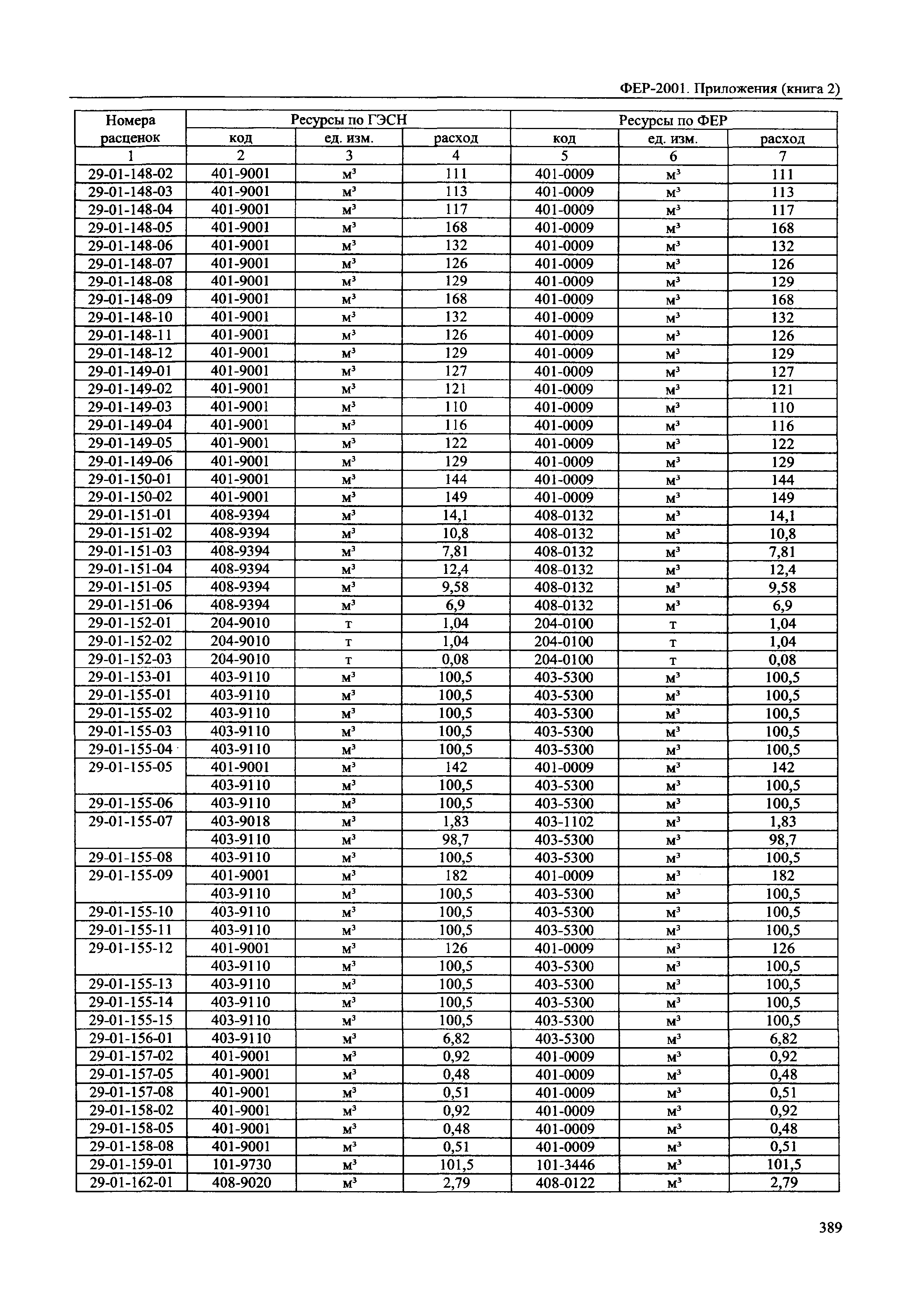 ФЕР 81-02-Пр(2)-2001