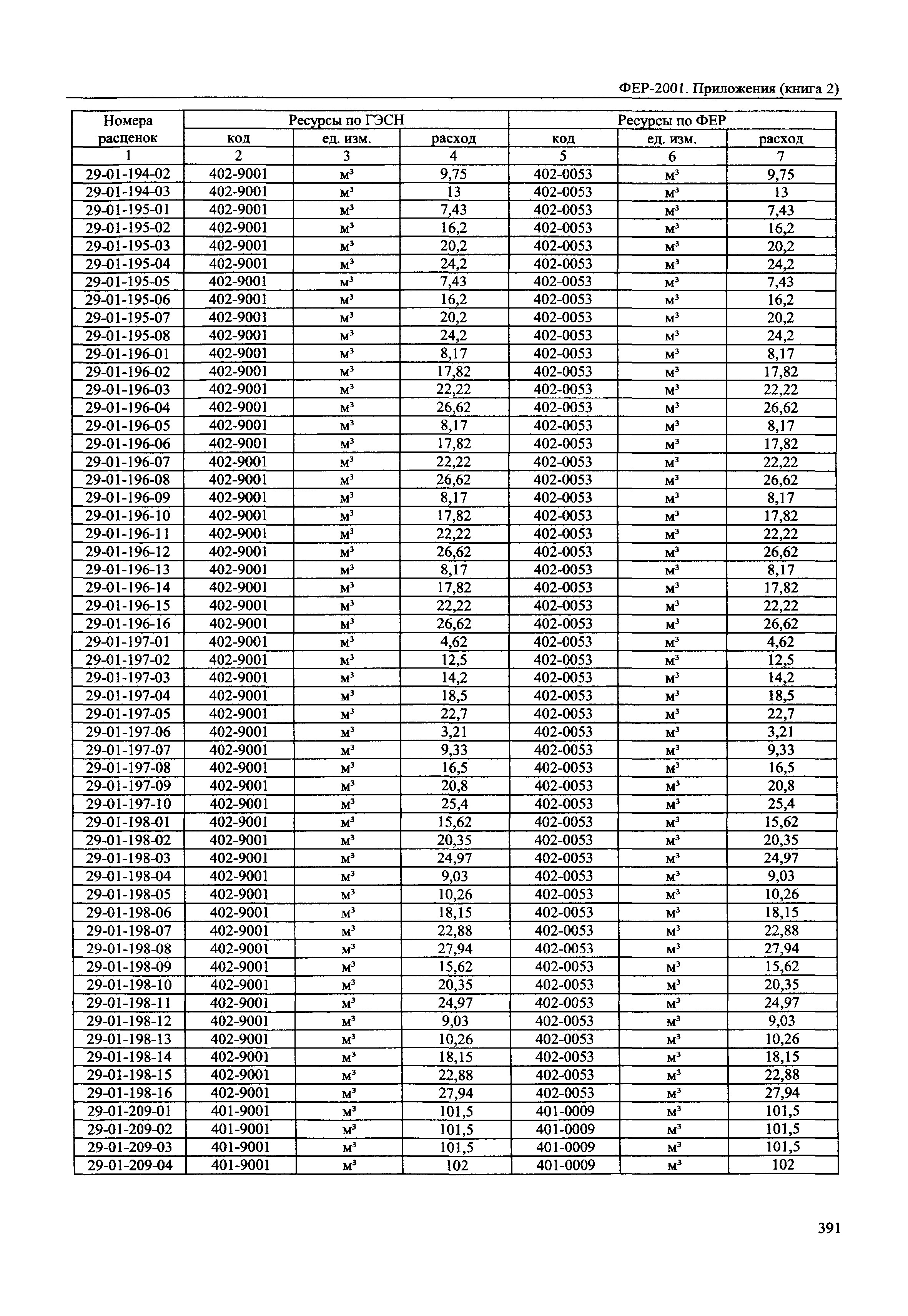 ФЕР 81-02-Пр(2)-2001