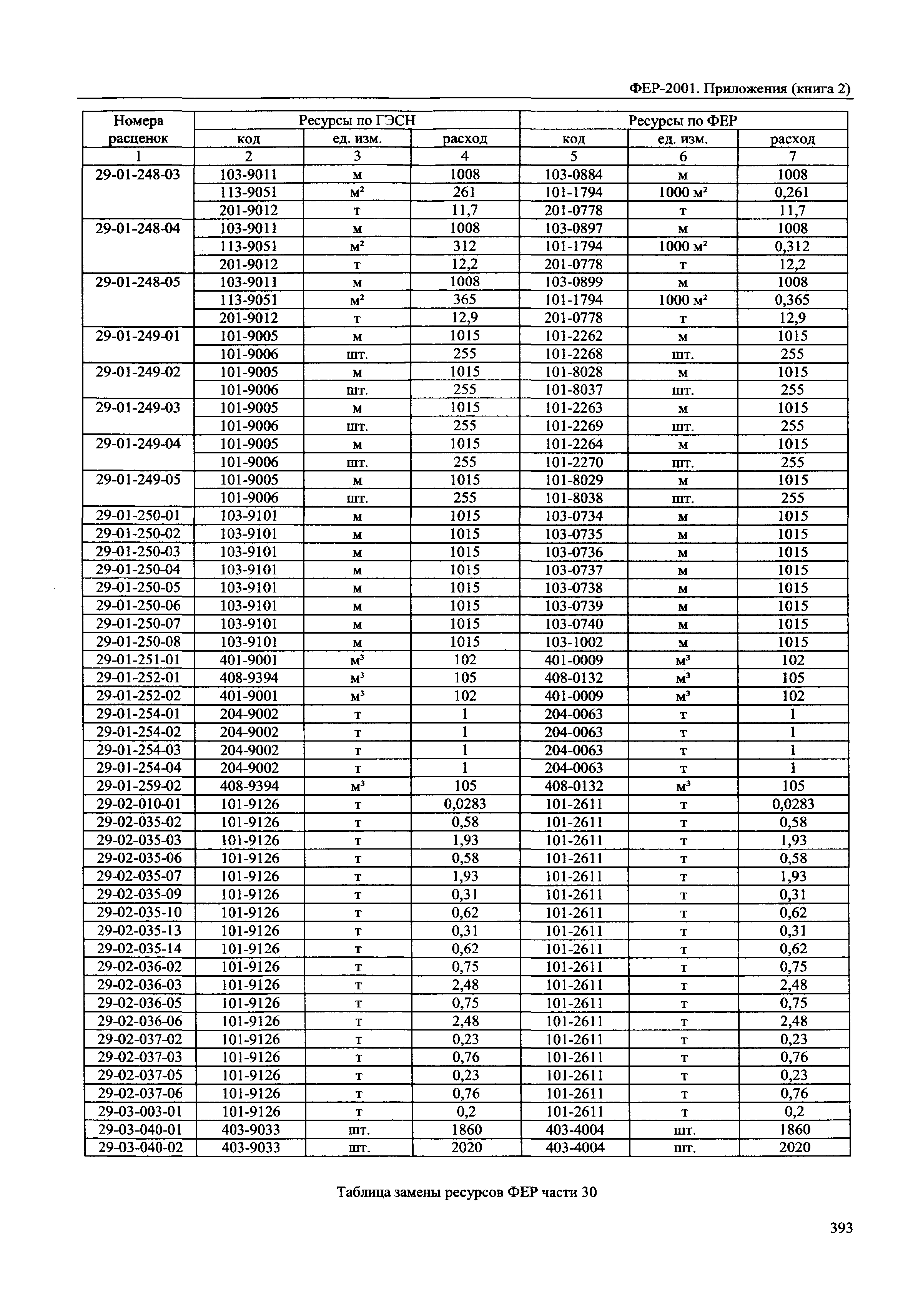 ФЕР 81-02-Пр(2)-2001