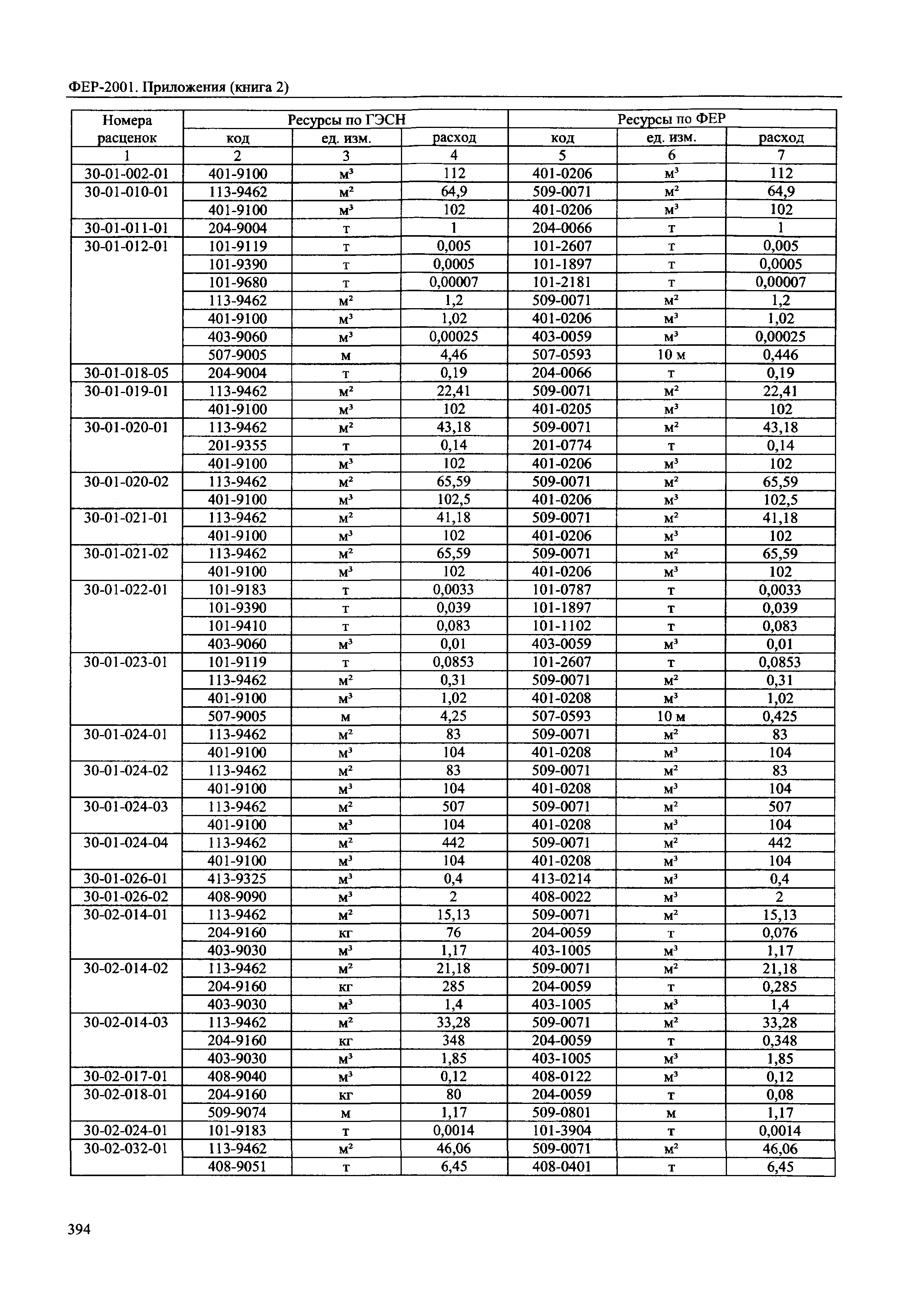 ФЕР 81-02-Пр(2)-2001