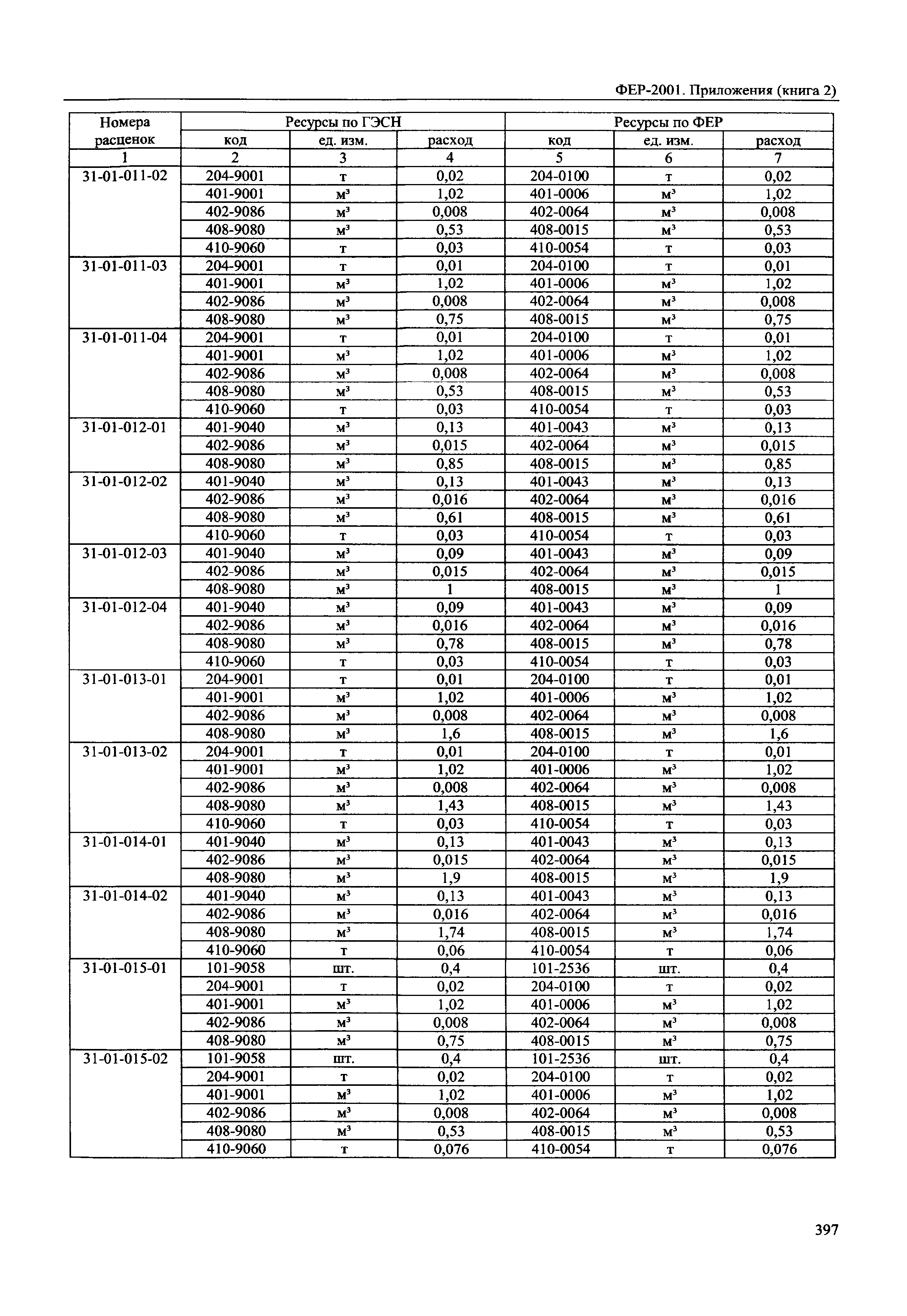 ФЕР 81-02-Пр(2)-2001