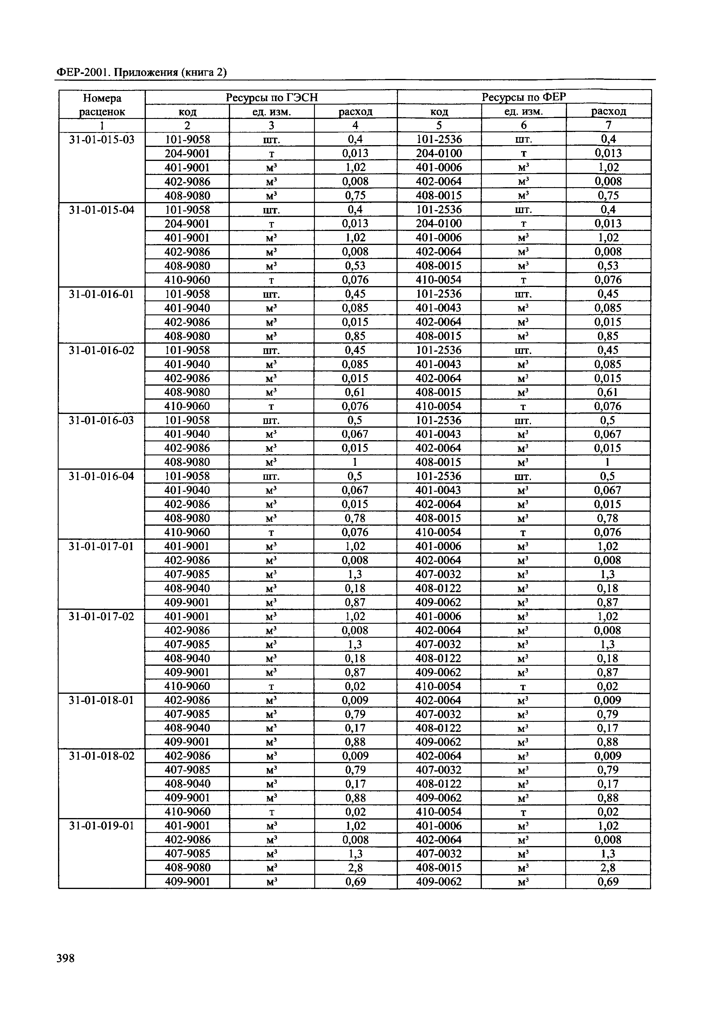 ФЕР 81-02-Пр(2)-2001